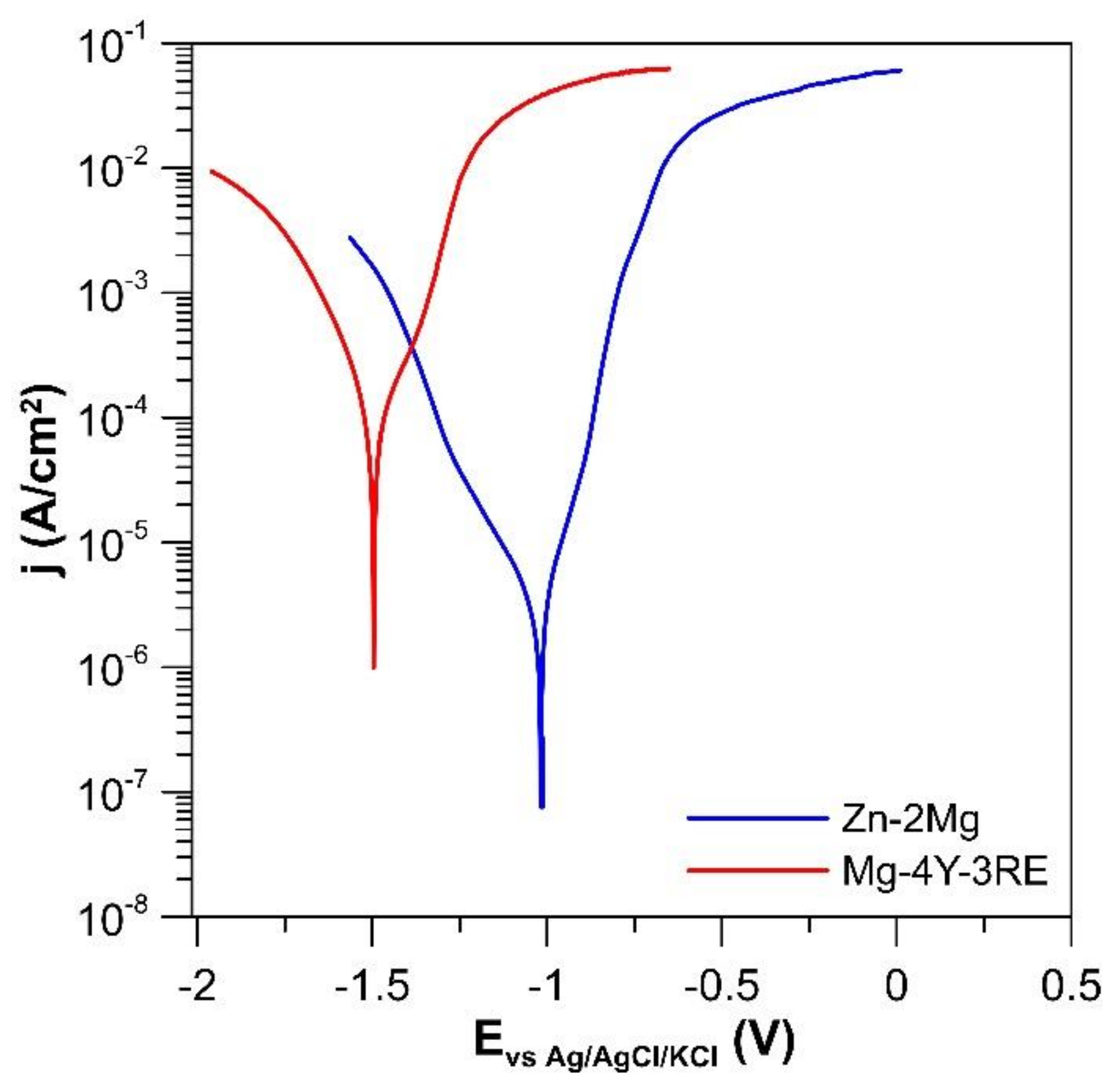 Materials 12 03745 g007
