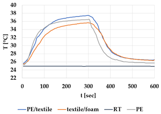 Materials 12 03747 i001