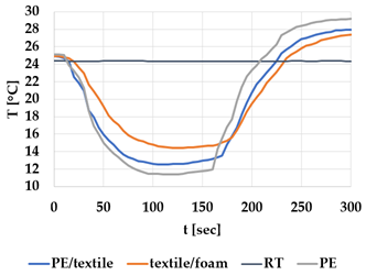 Materials 12 03747 i002