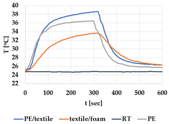 Materials 12 03747 i003