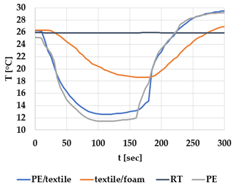 Materials 12 03747 i004