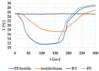 Materials 12 03747 i006