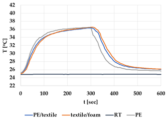 Materials 12 03747 i007