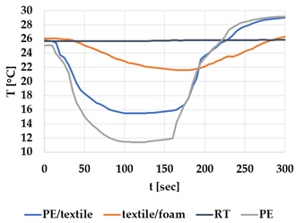 Materials 12 03747 i010