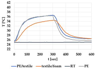 Materials 12 03747 i011