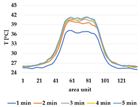 Materials 12 03747 i013