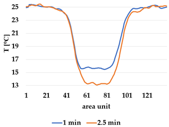 Materials 12 03747 i018