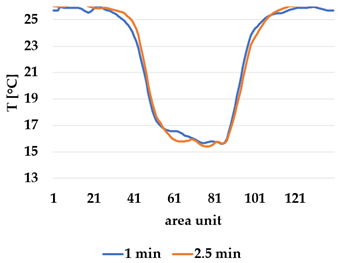 Materials 12 03747 i024