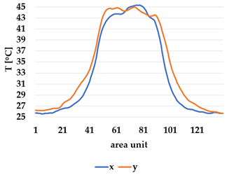 Materials 12 03747 i025