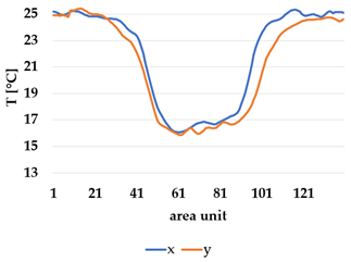 Materials 12 03747 i026