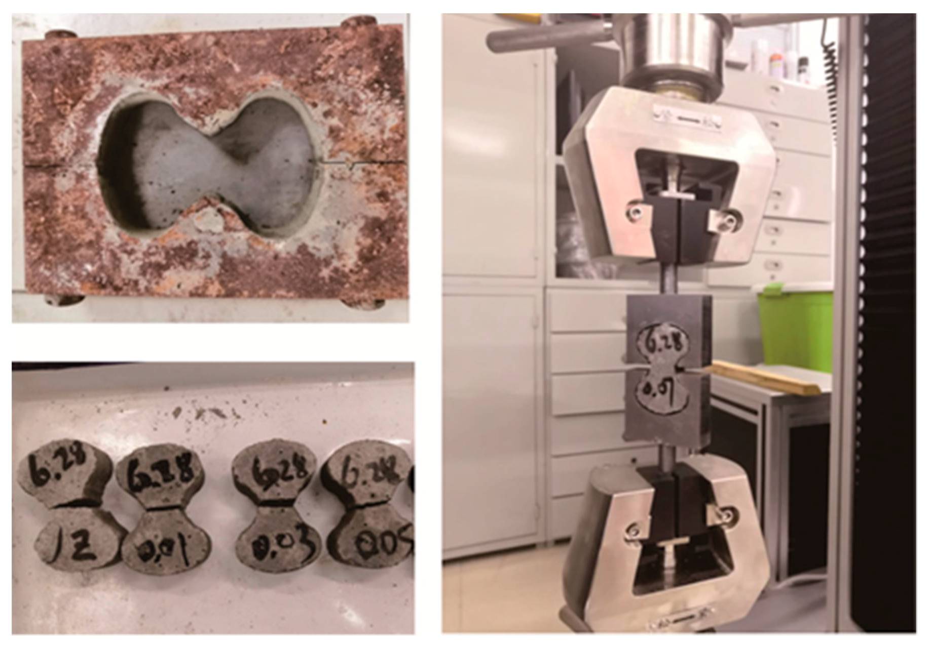 Materials 12 03753 g001