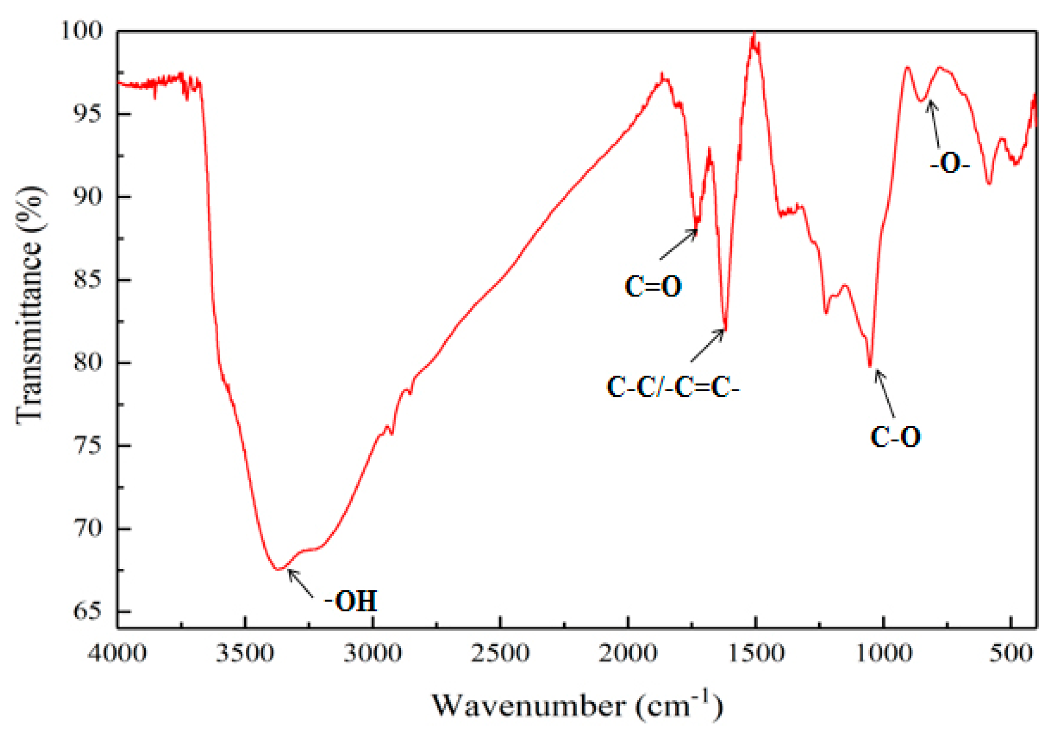 Materials 12 03753 g003