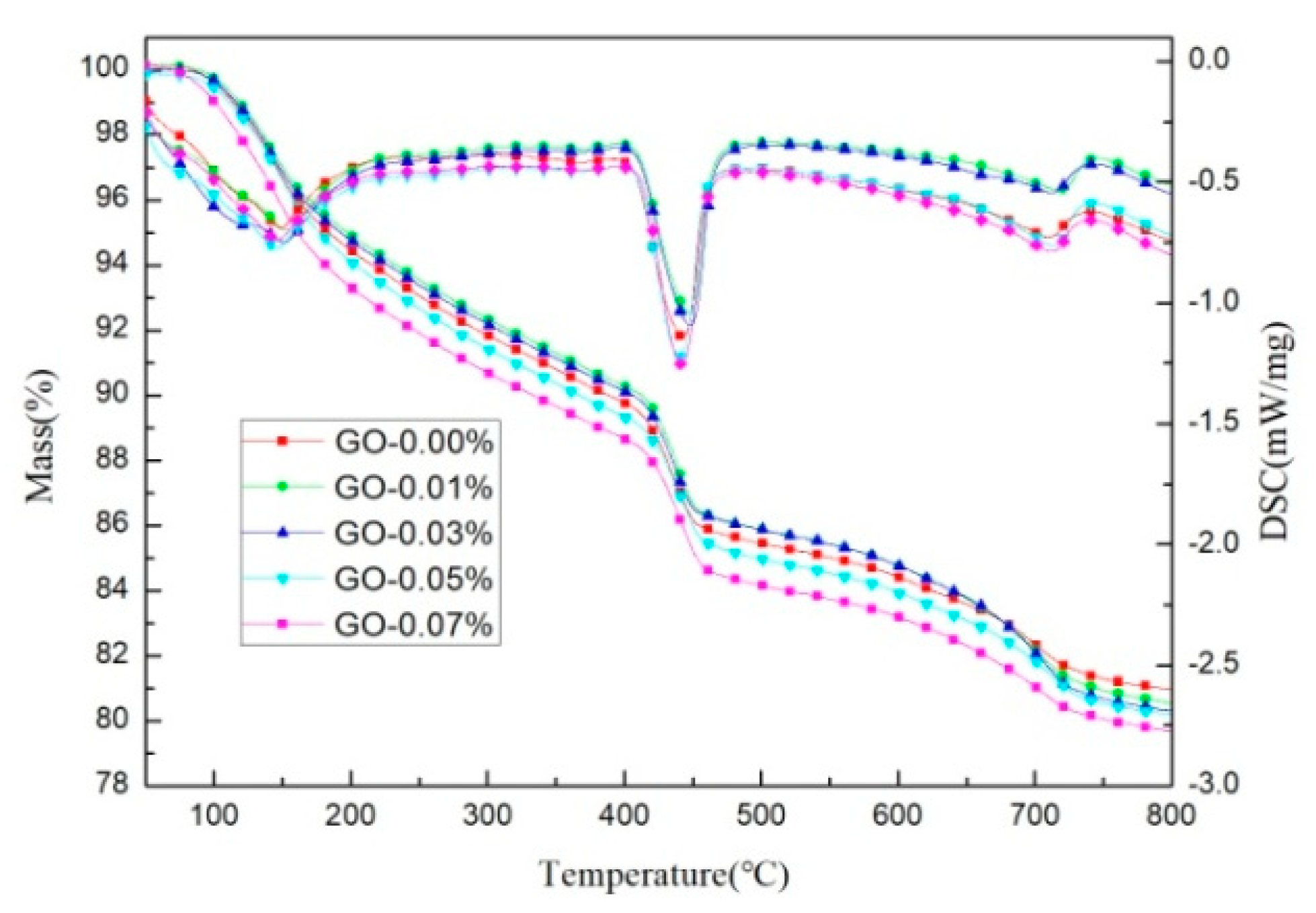 Materials 12 03753 g008