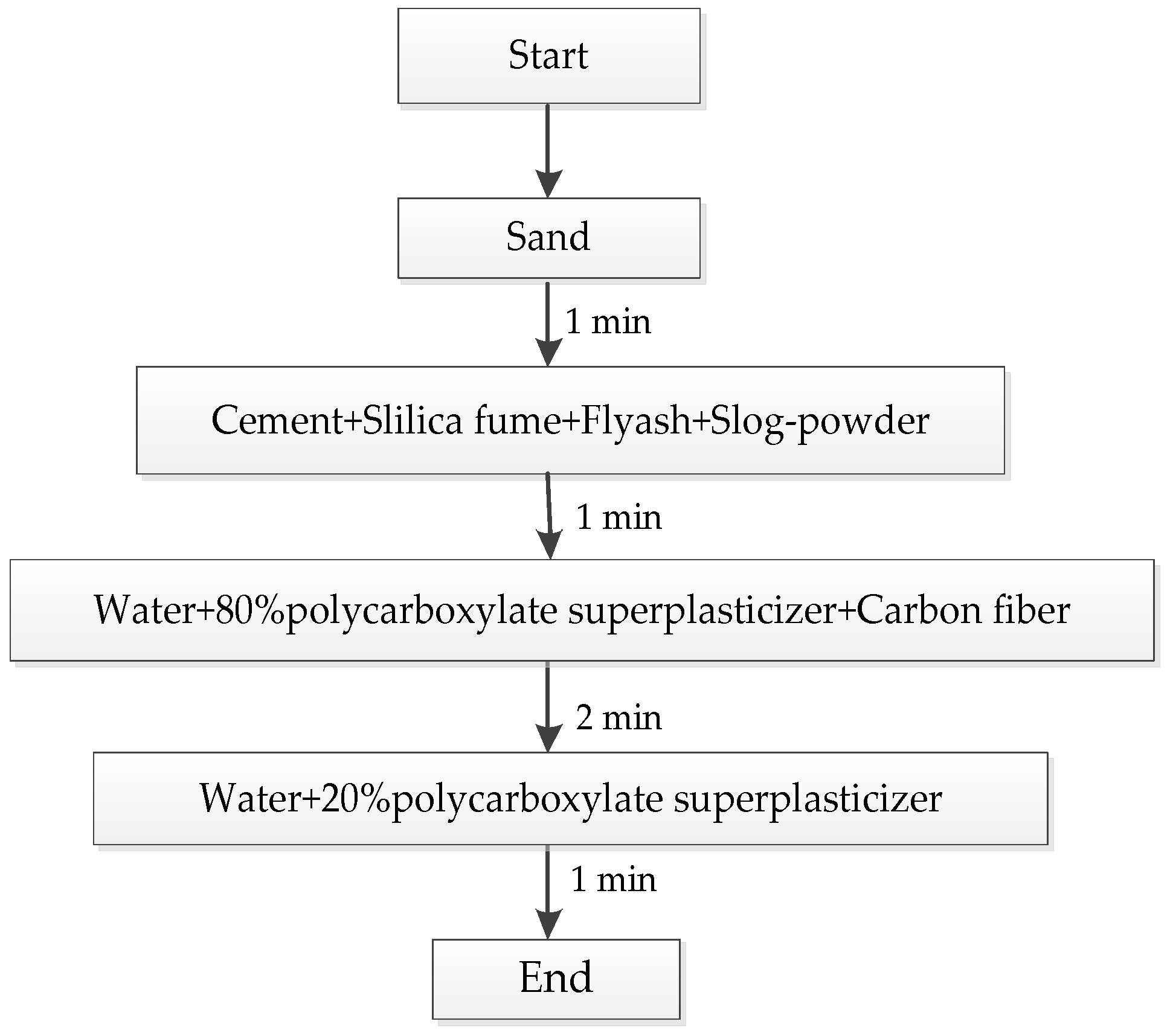 Materials 12 03759 g001