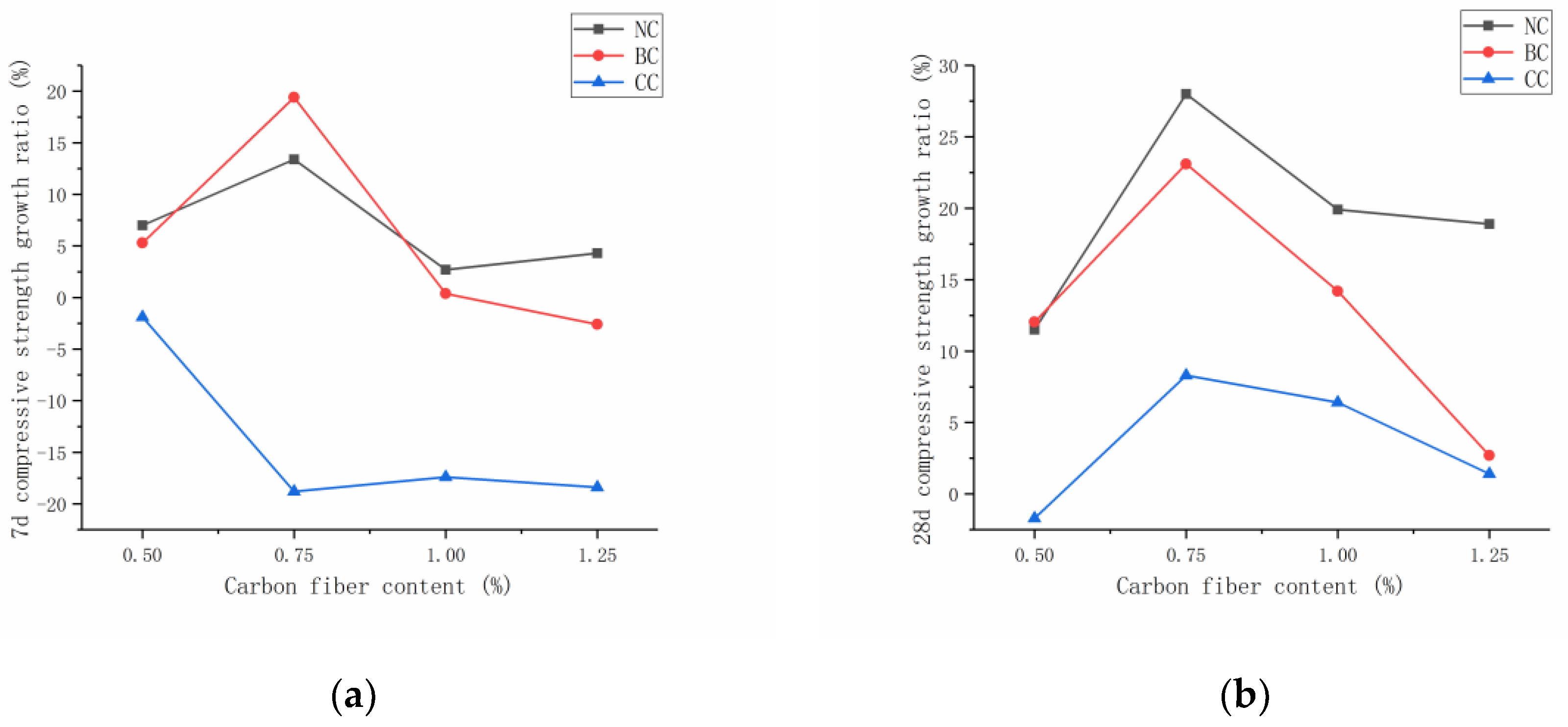 Materials 12 03759 g005