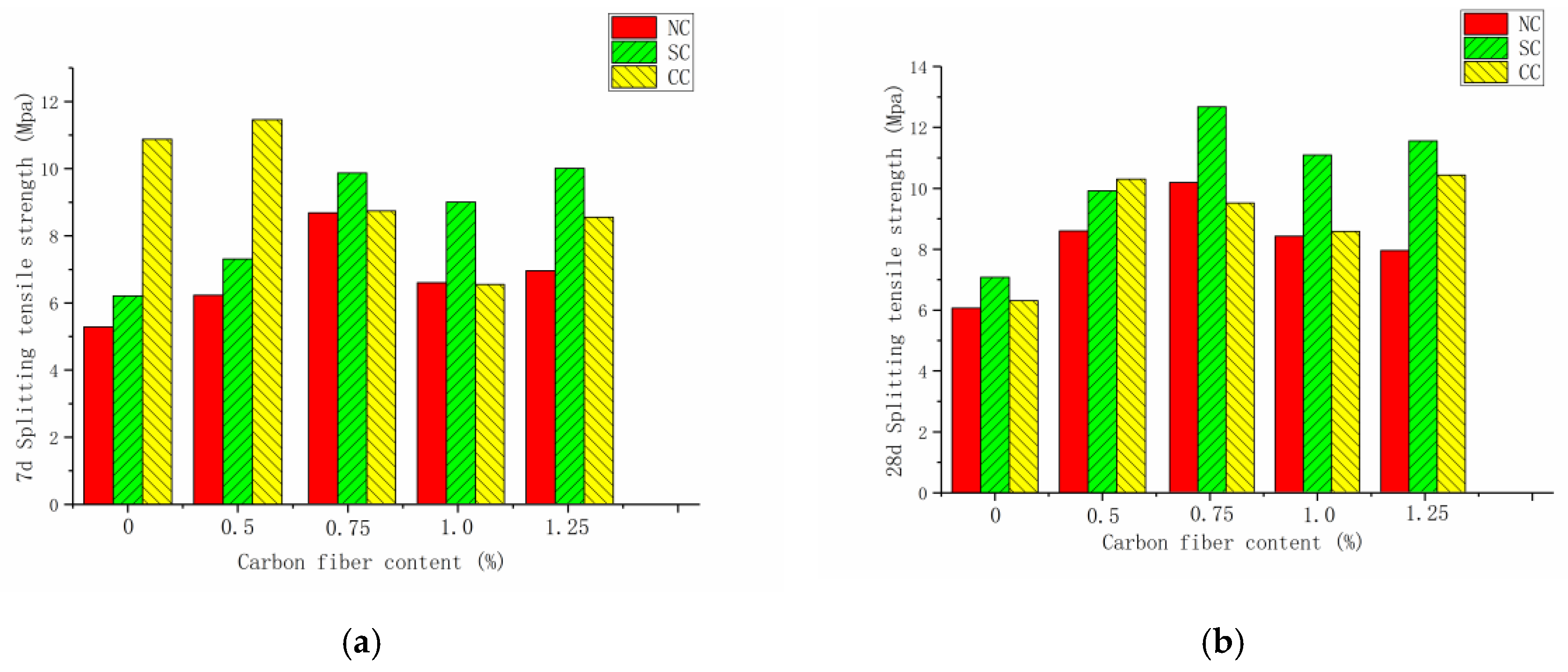 Materials 12 03759 g007