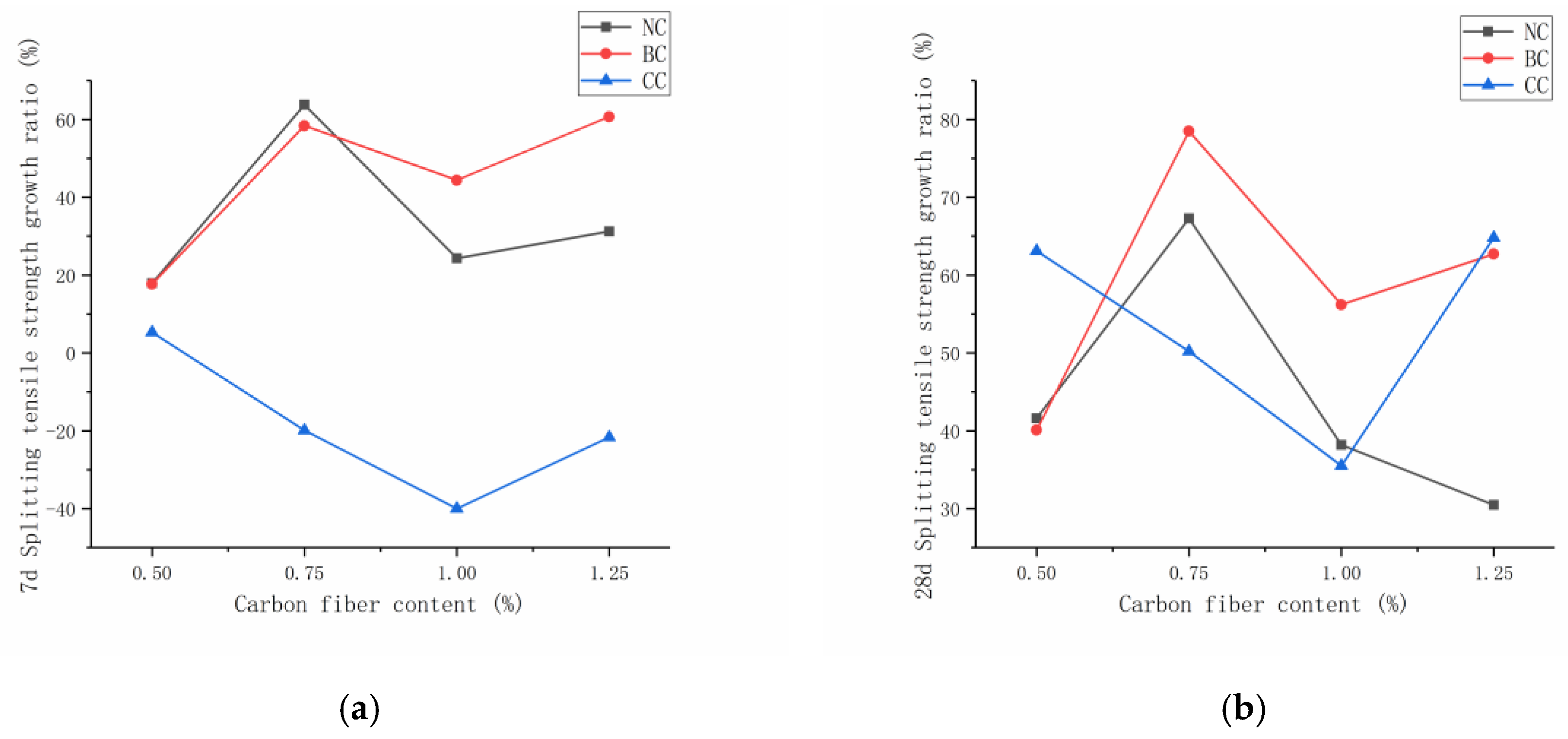 Materials 12 03759 g008