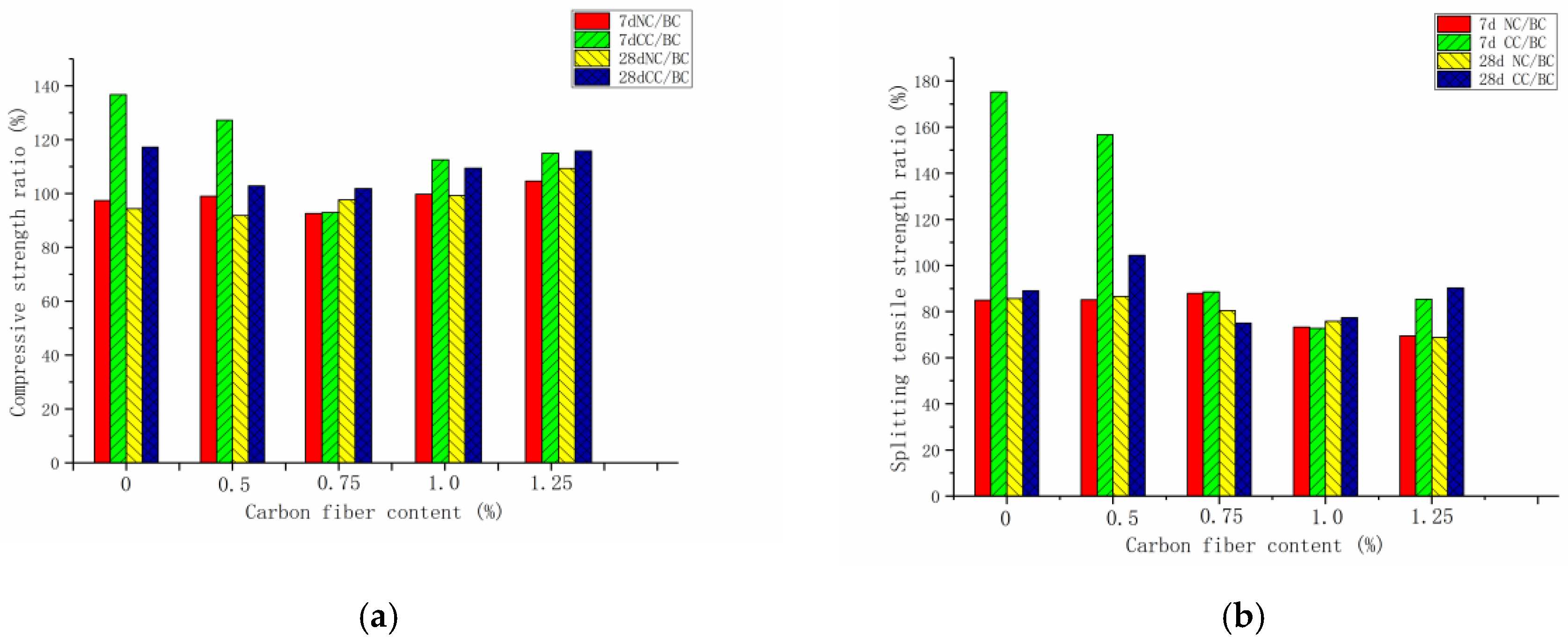 Materials 12 03759 g009