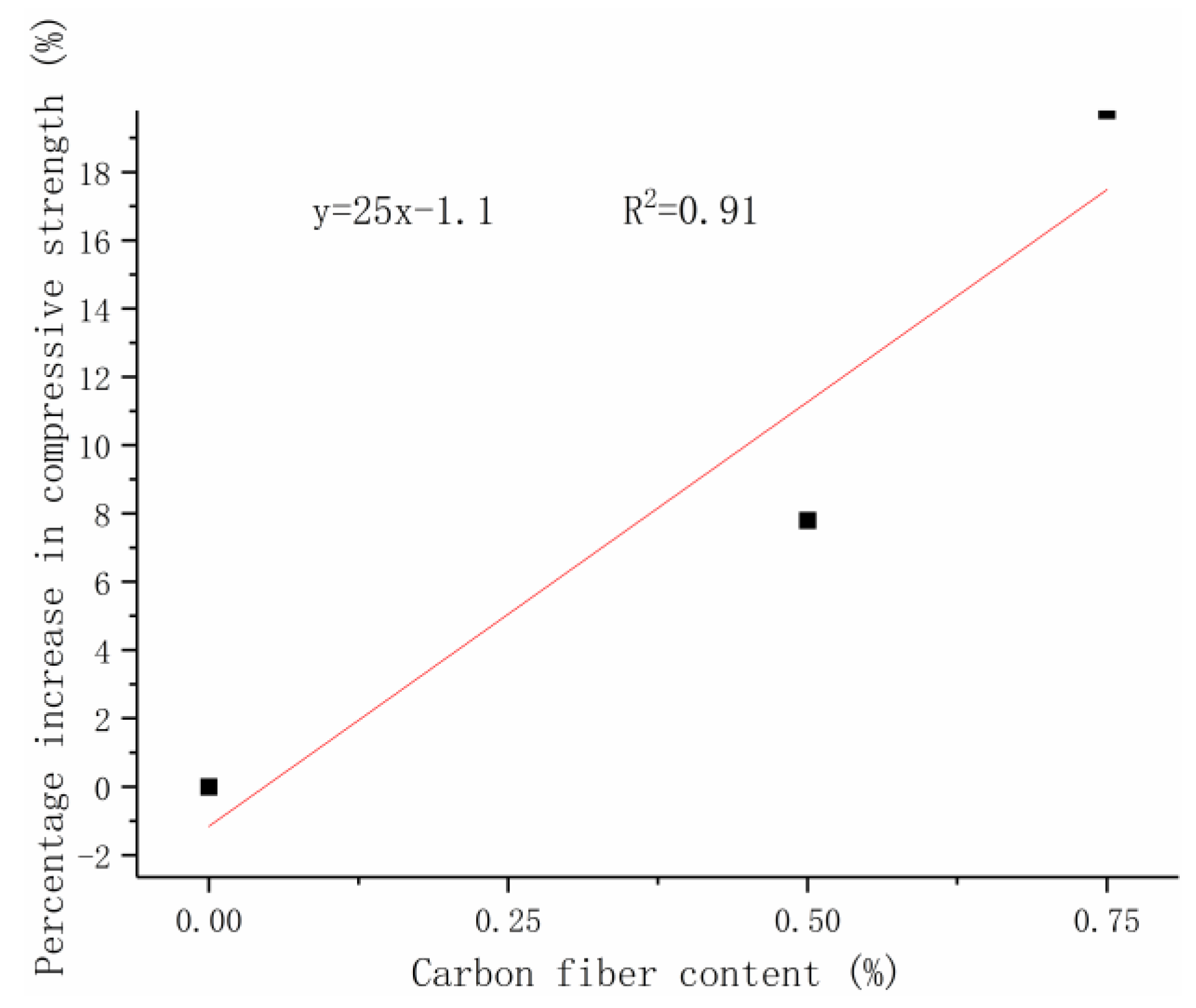 Materials 12 03759 g012