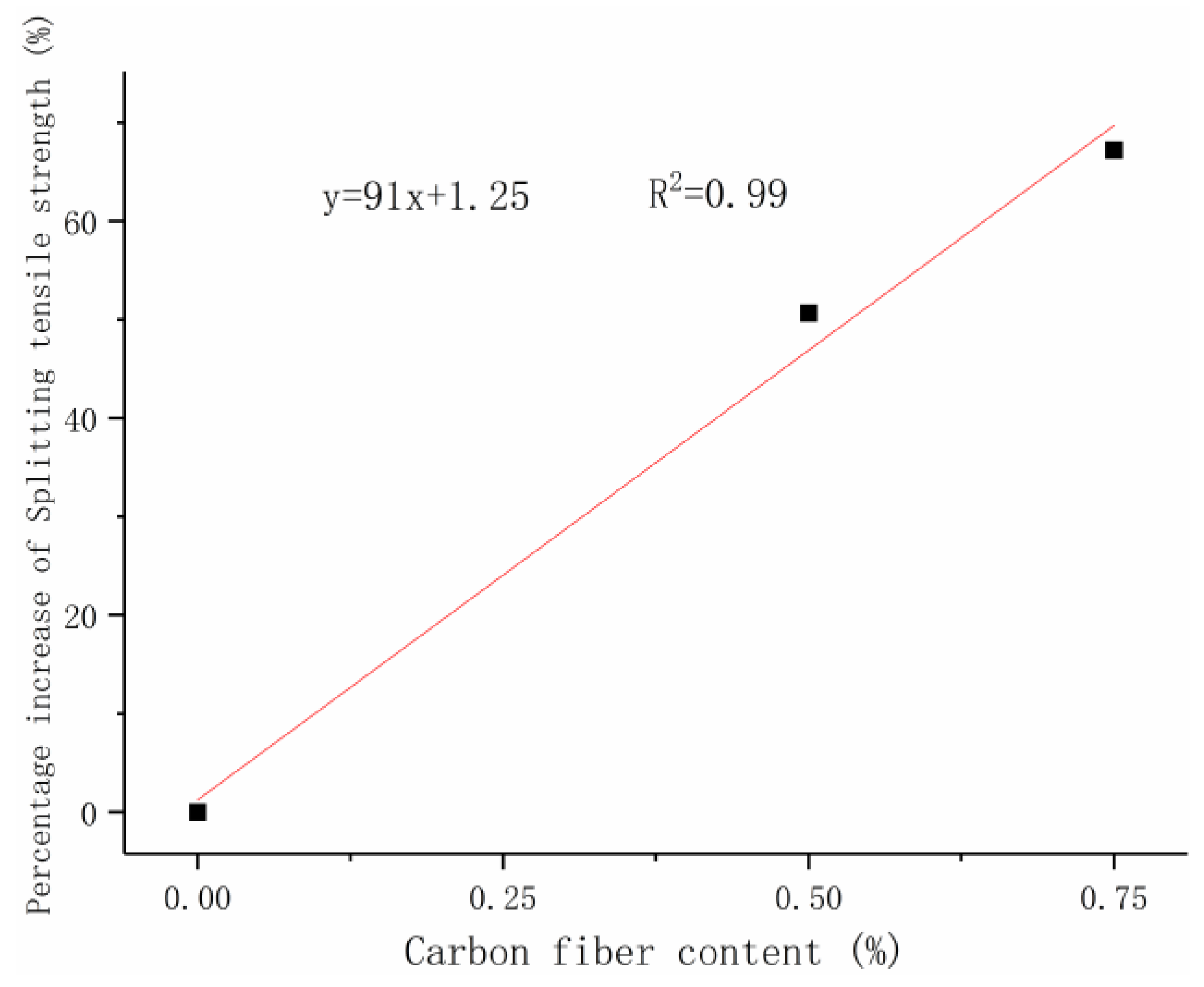 Materials 12 03759 g013