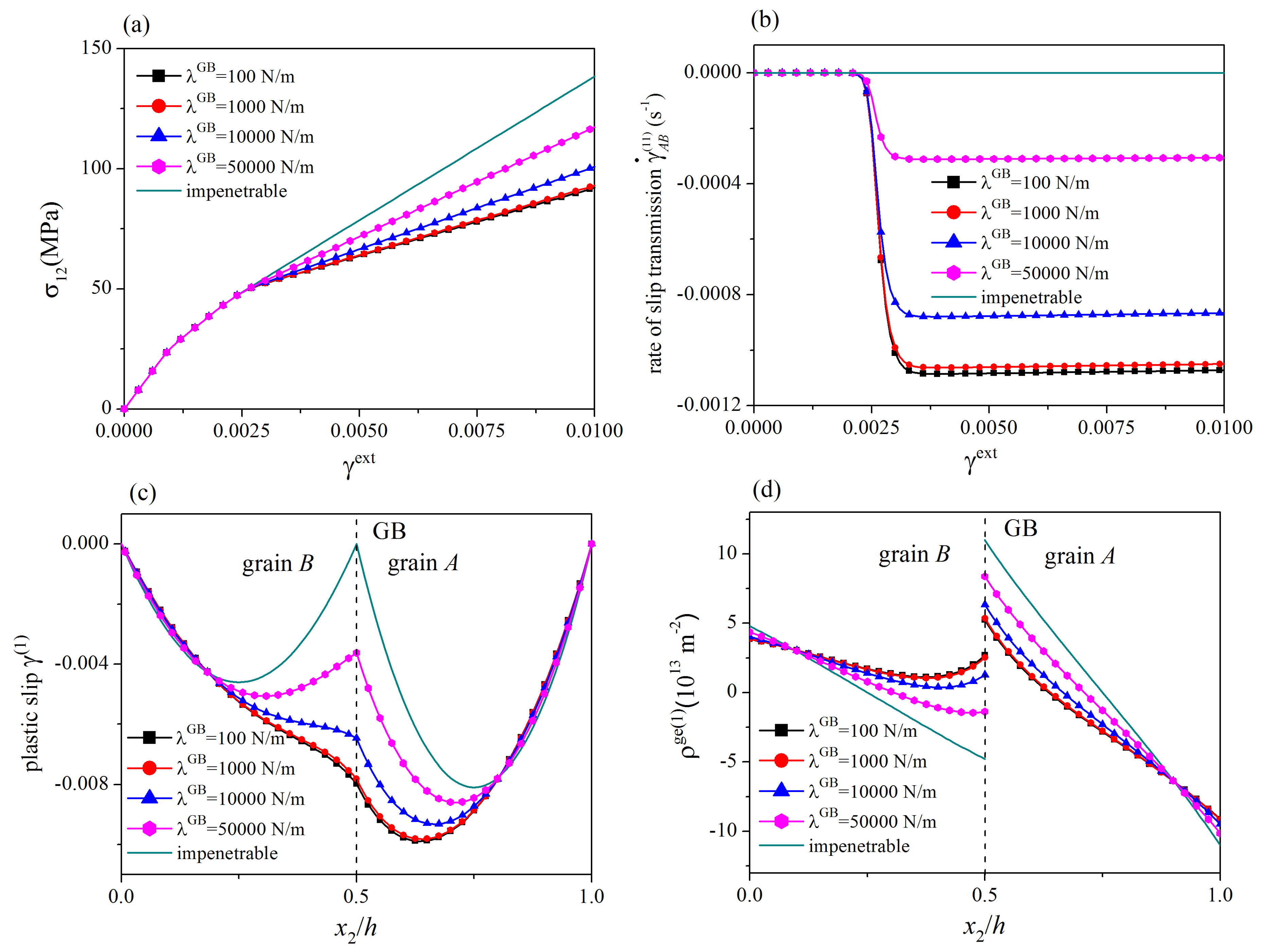 Materials 12 03761 g003