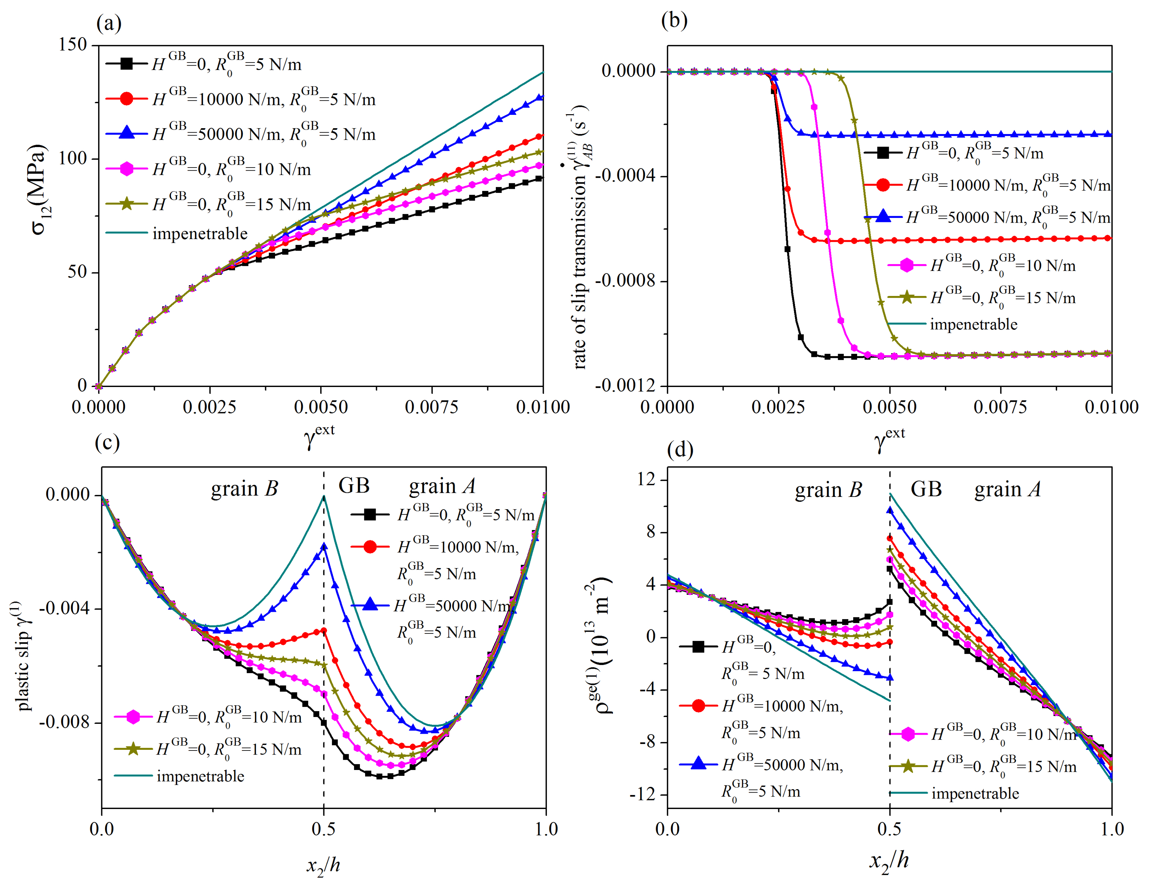 Materials 12 03761 g004
