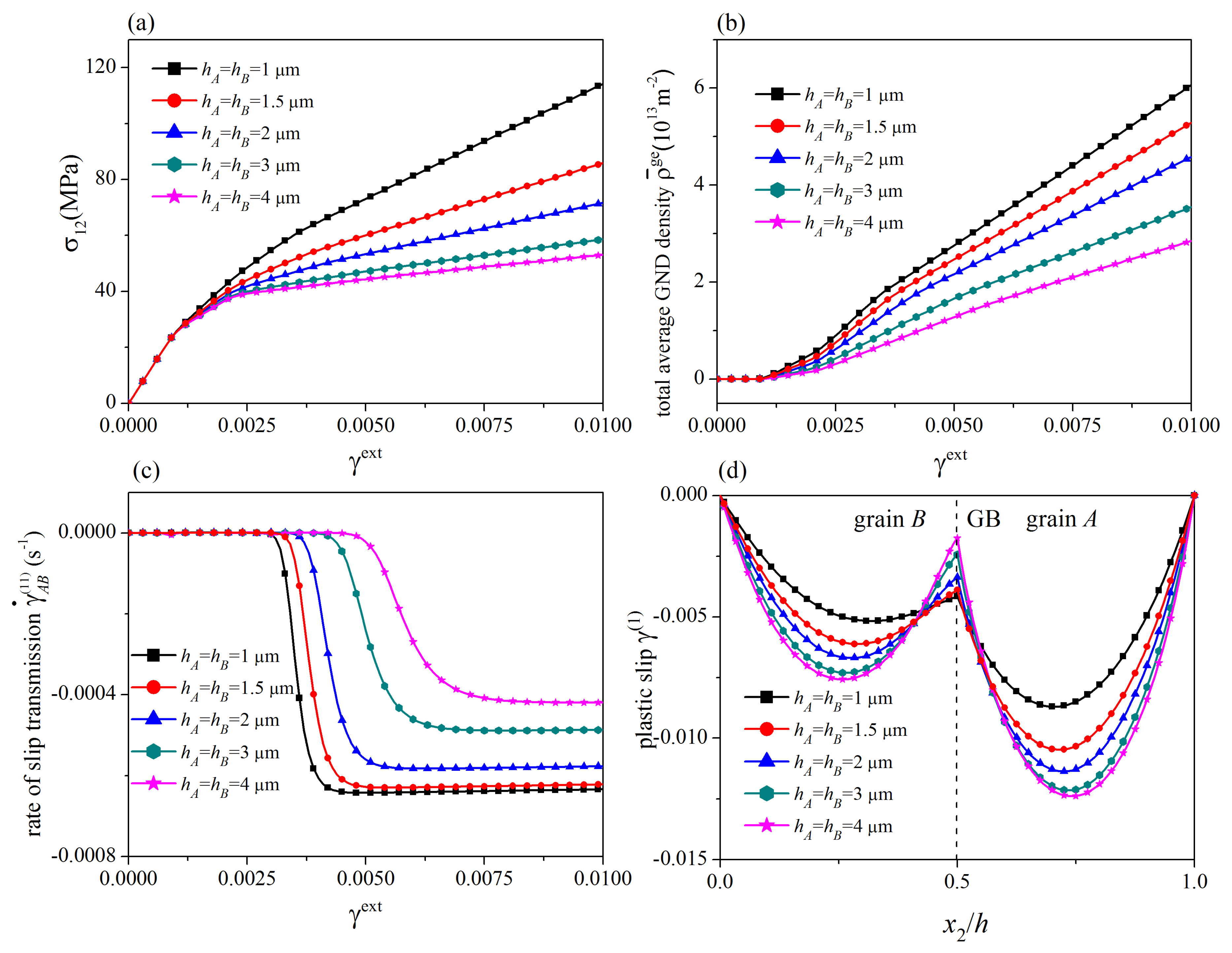 Materials 12 03761 g005
