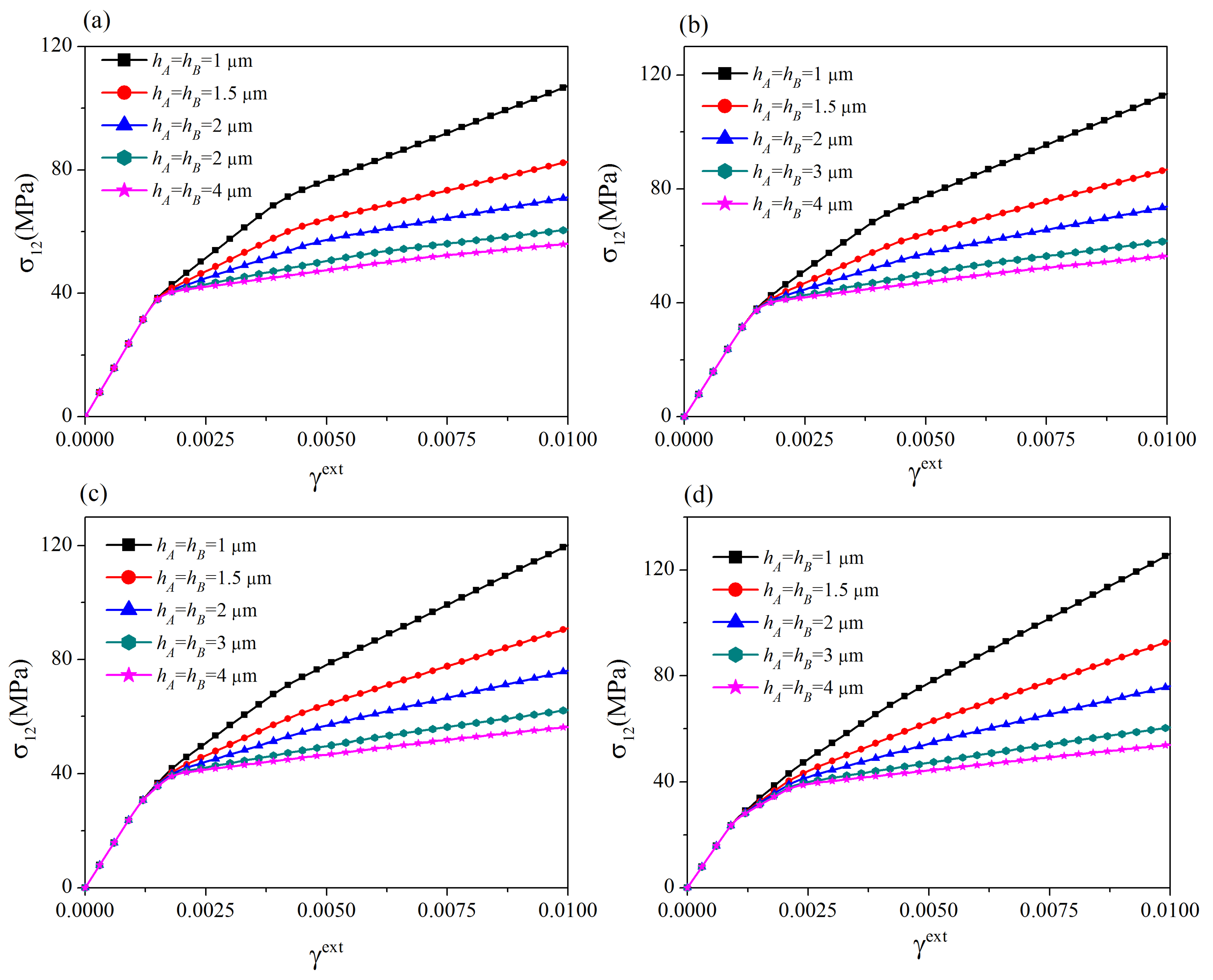 Materials 12 03761 g007