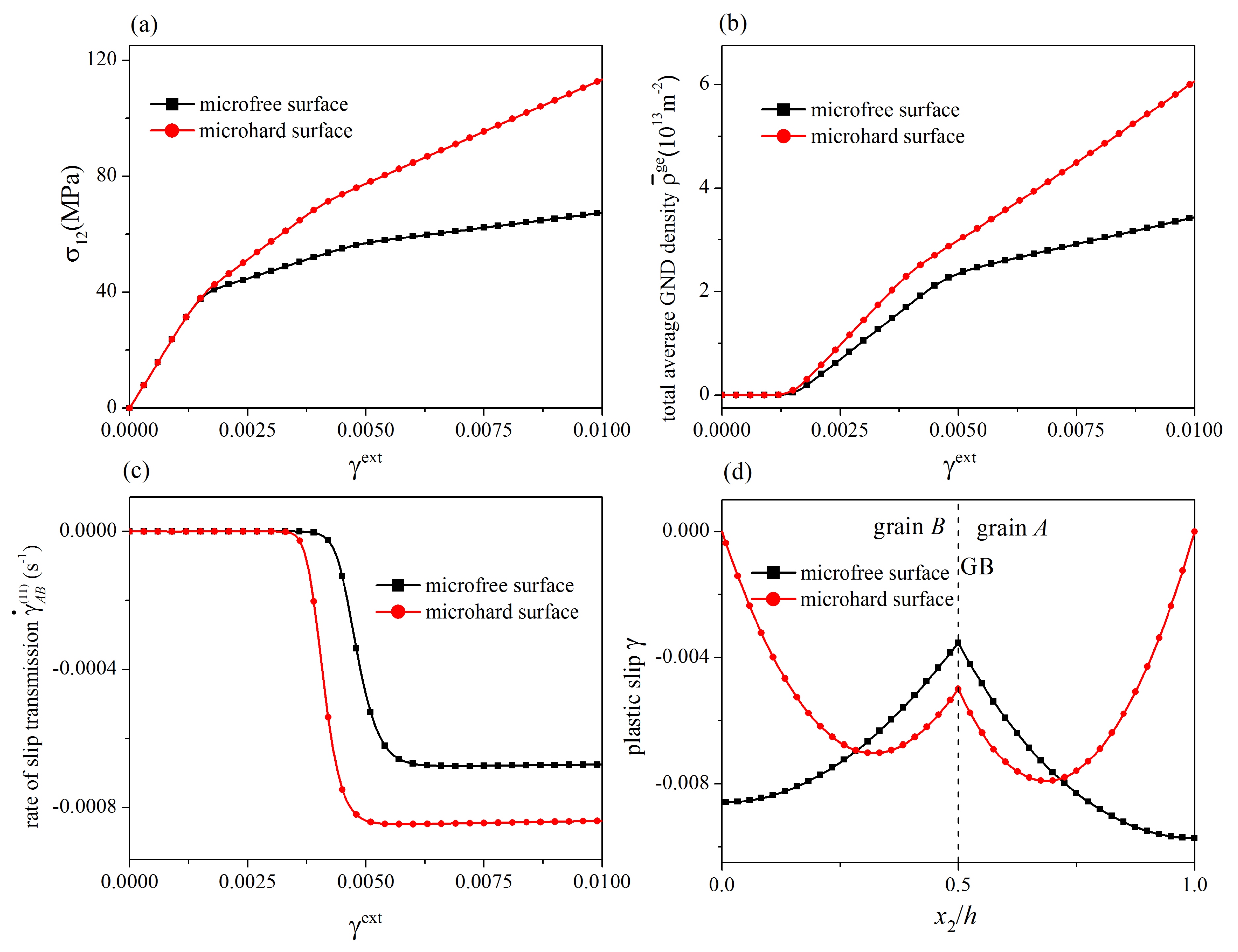 Materials 12 03761 g009