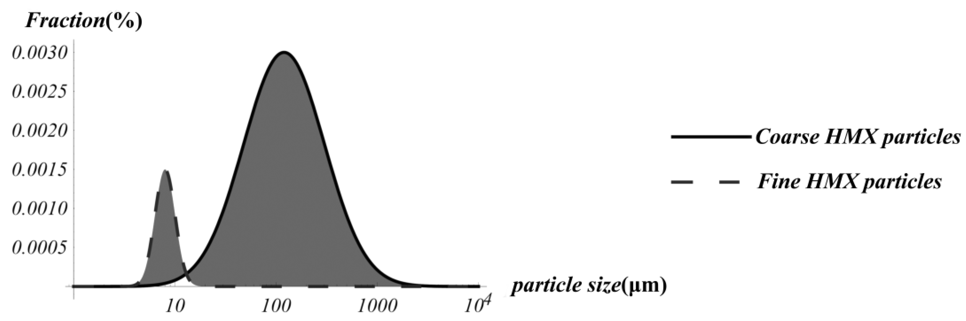 Materials 12 03763 g004