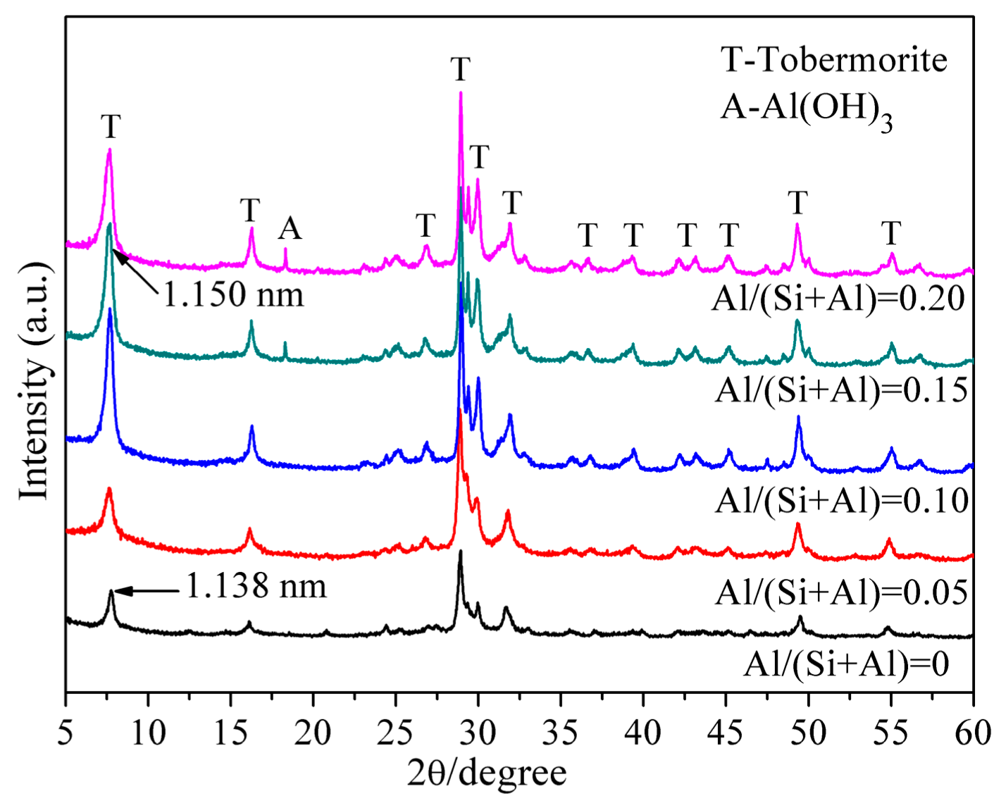 Materials 12 03765 g001