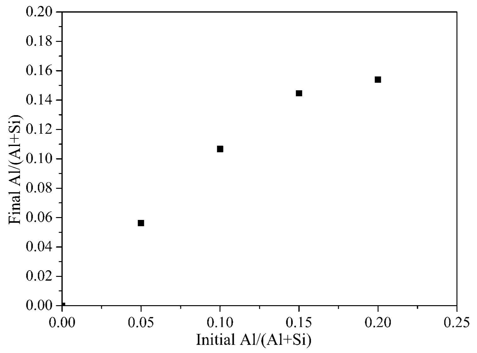 Materials 12 03765 g003
