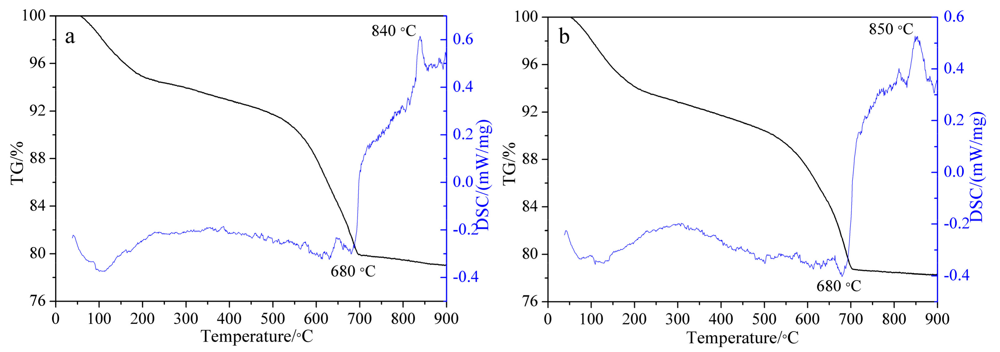 Materials 12 03765 g004