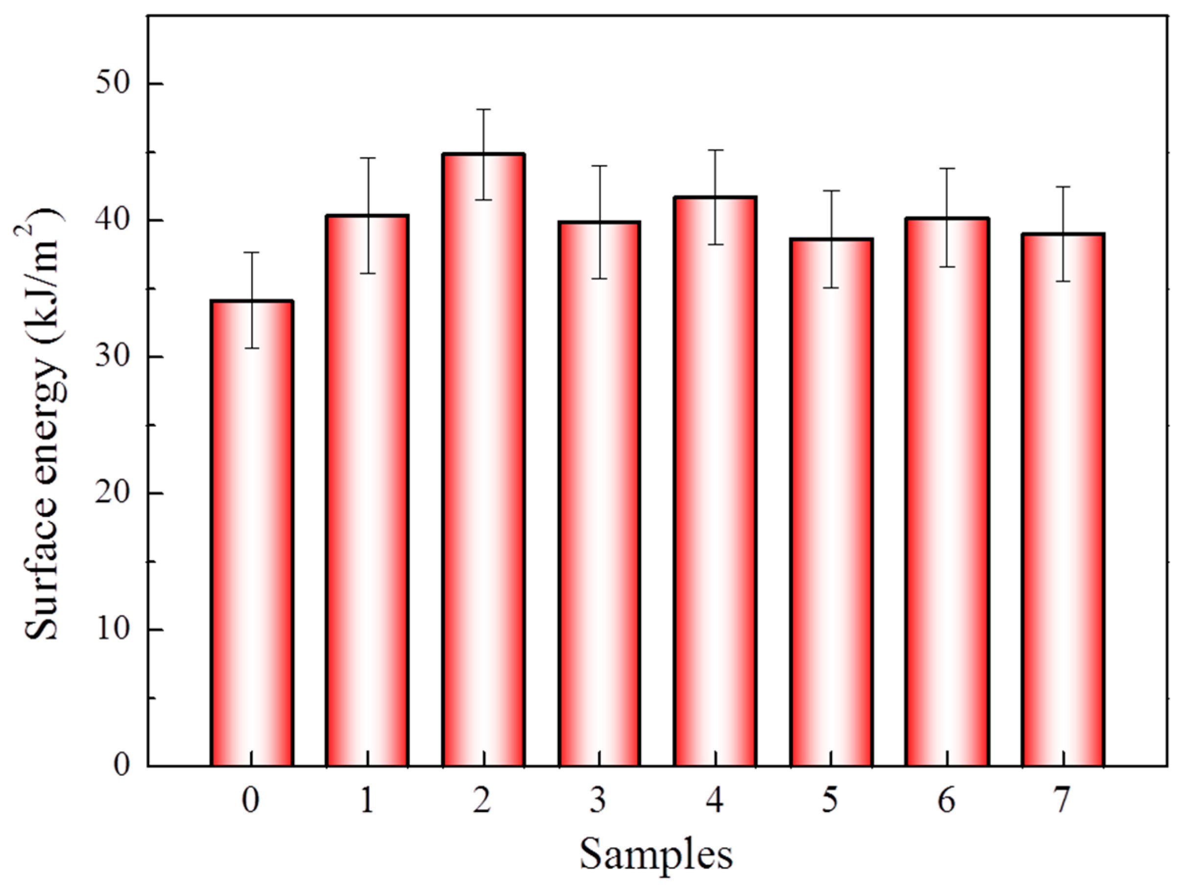 Materials 12 03766 g002