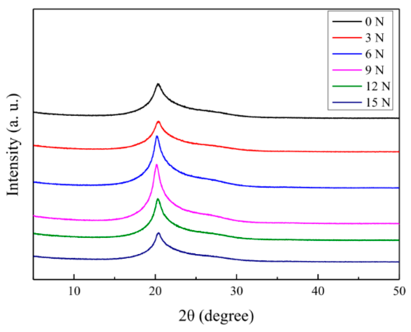 Materials 12 03766 g006