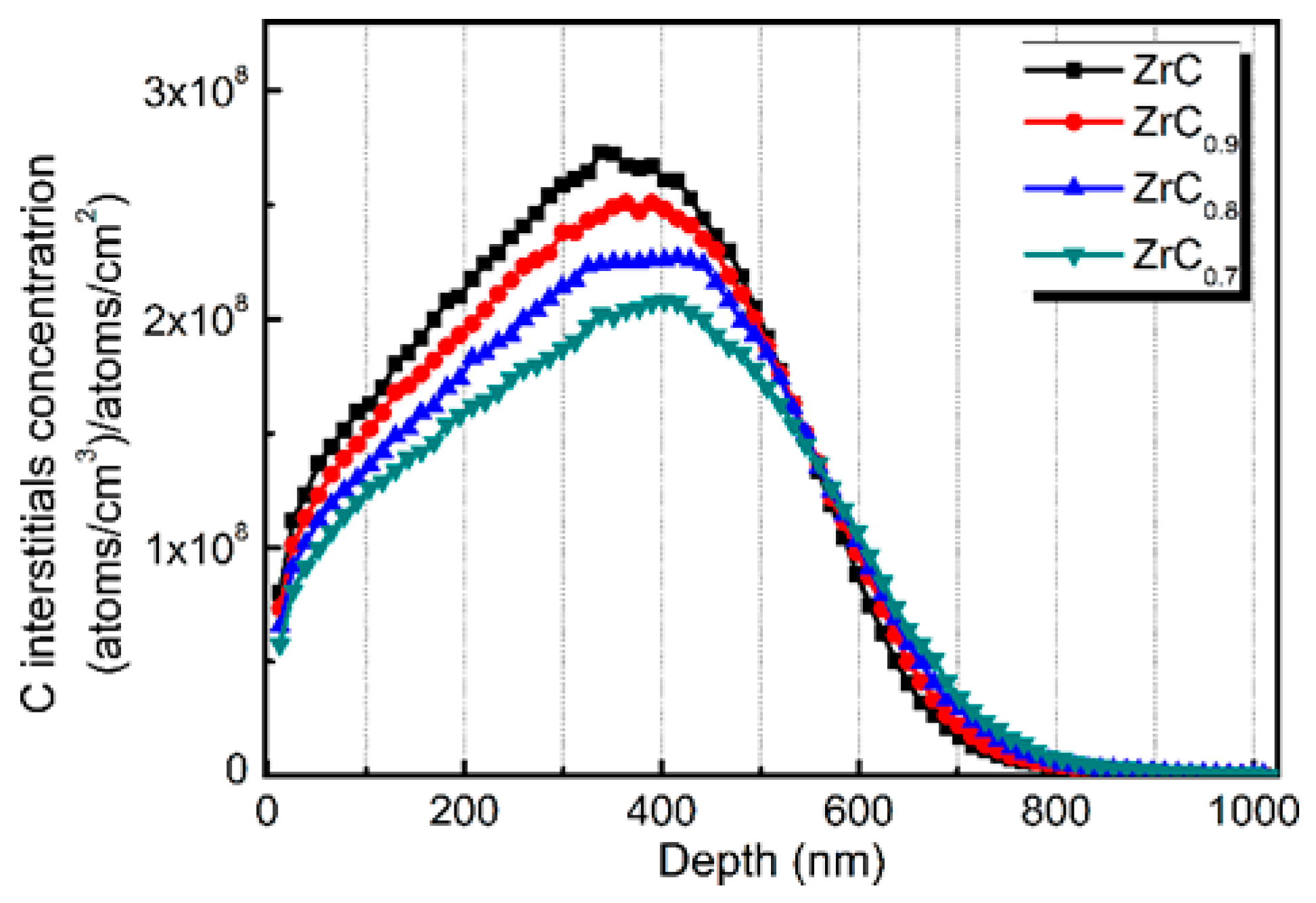 Materials 12 03768 g003
