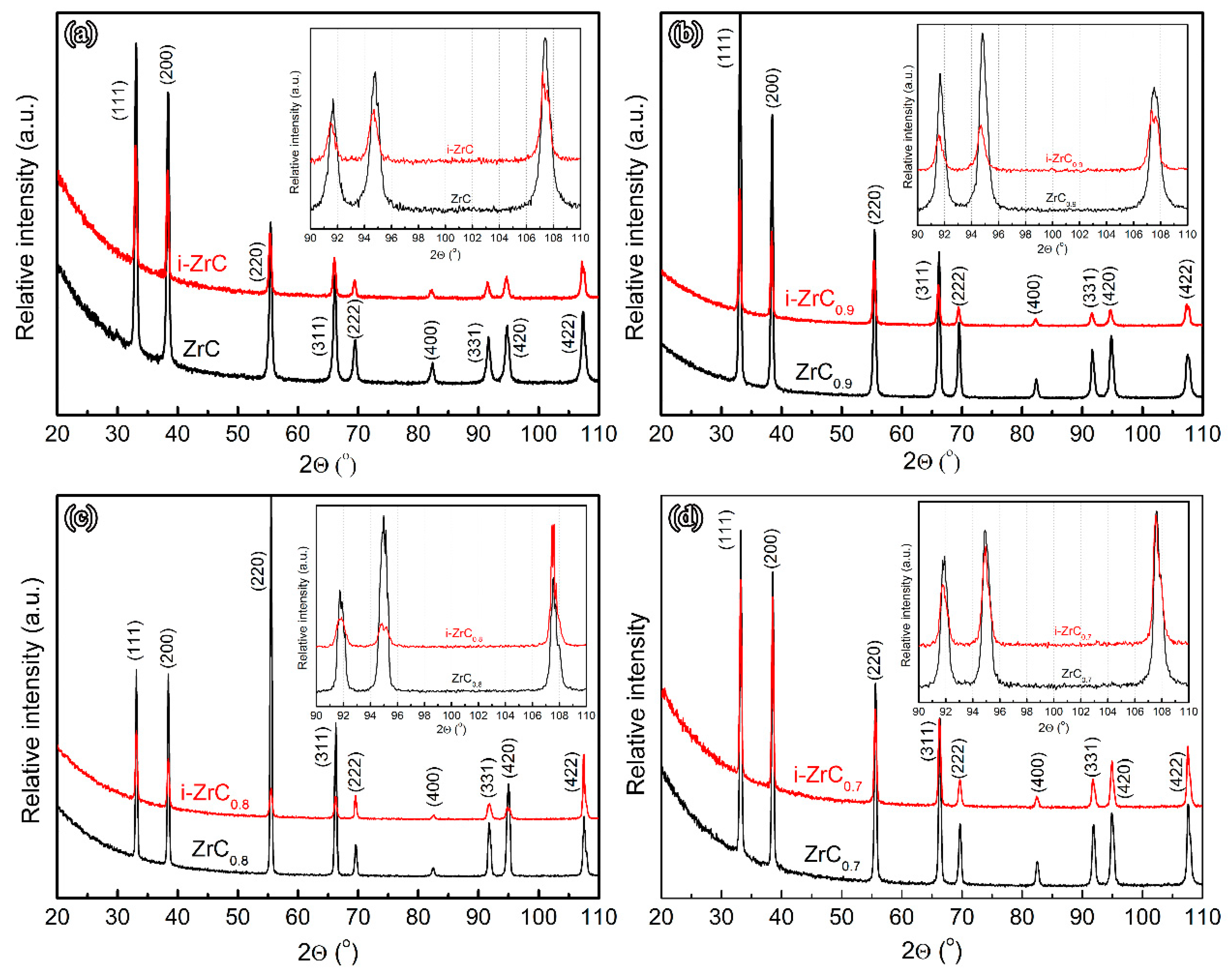 Materials 12 03768 g004
