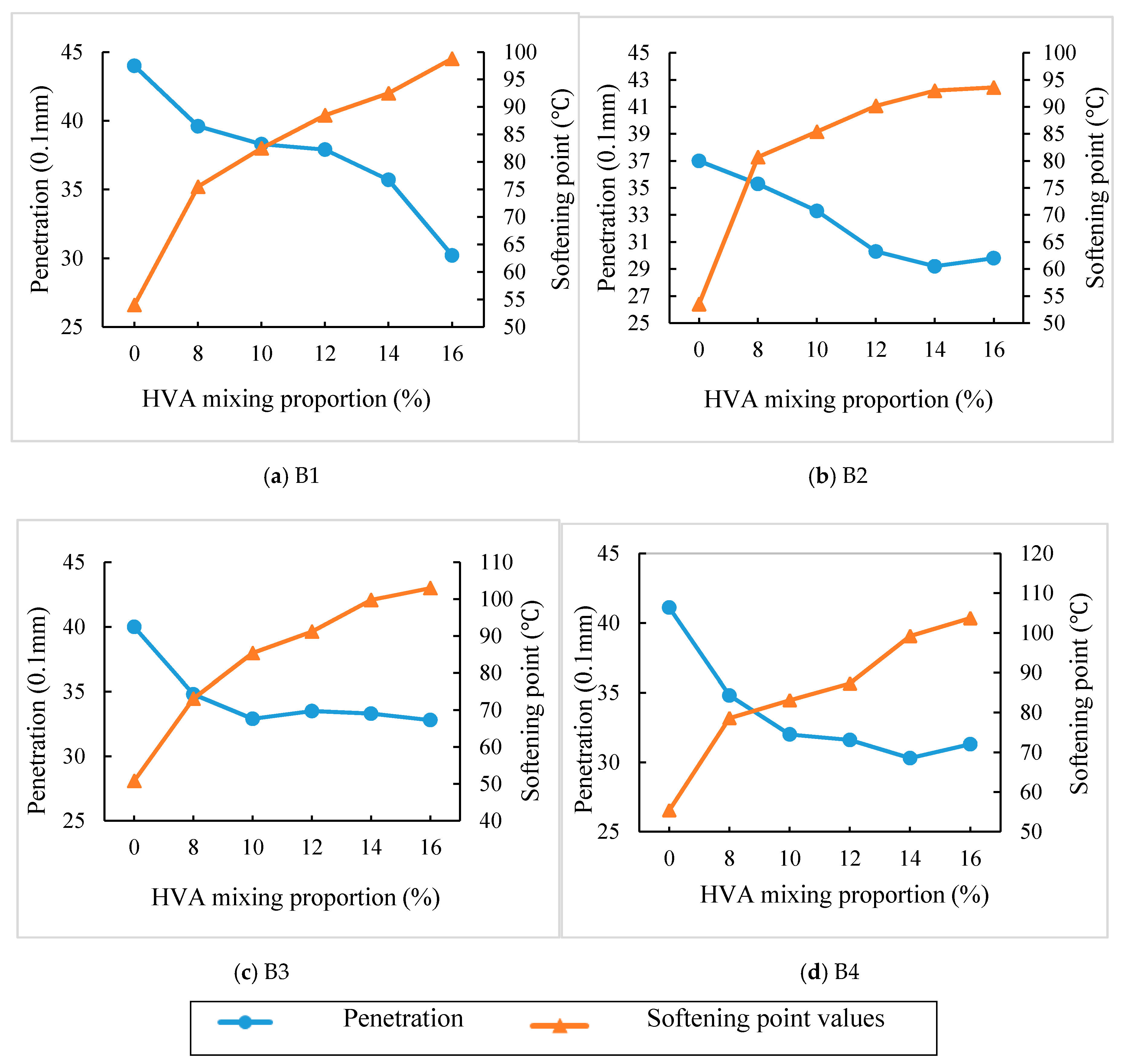 Materials 12 03776 g003