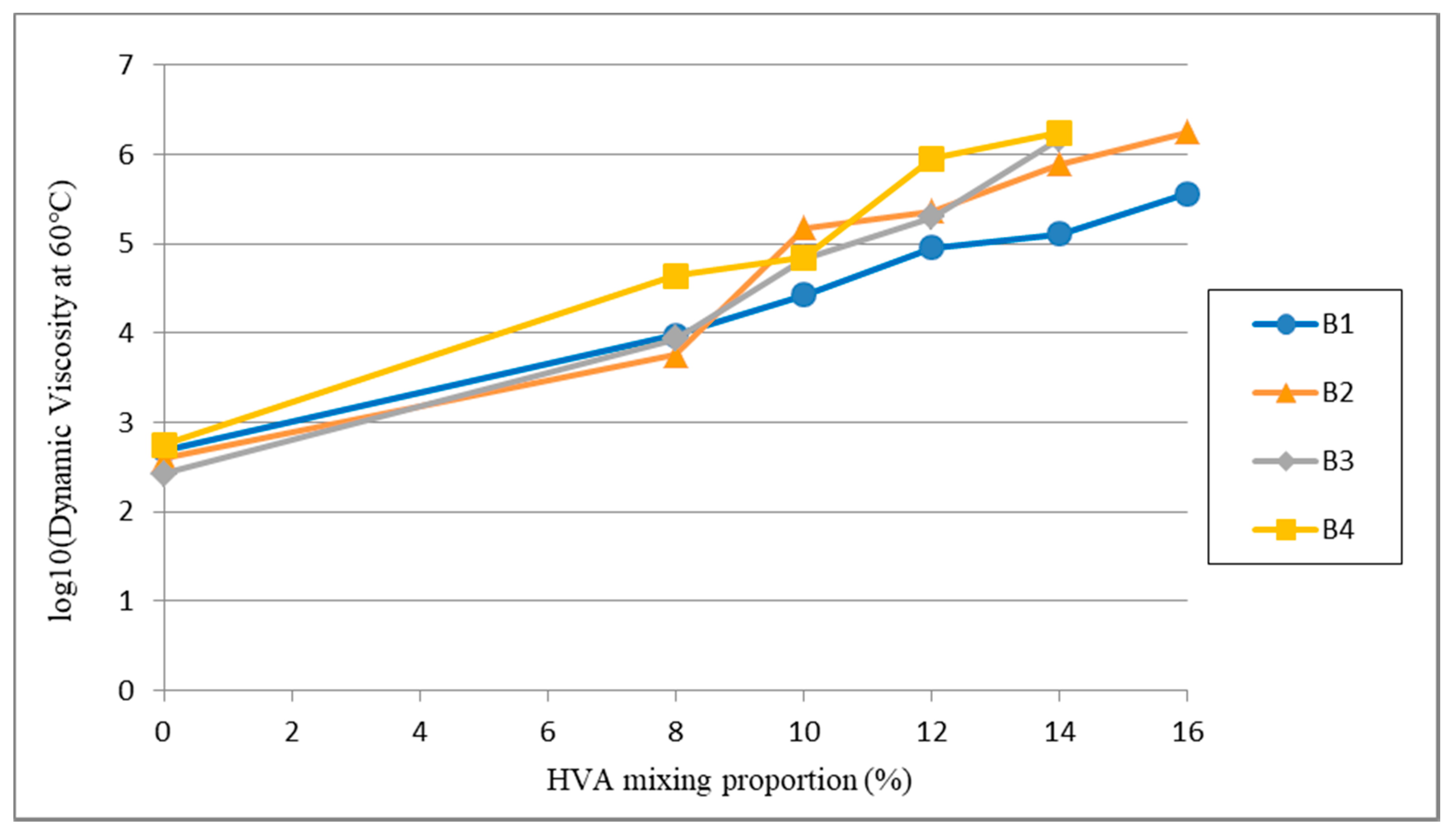 Materials 12 03776 g004