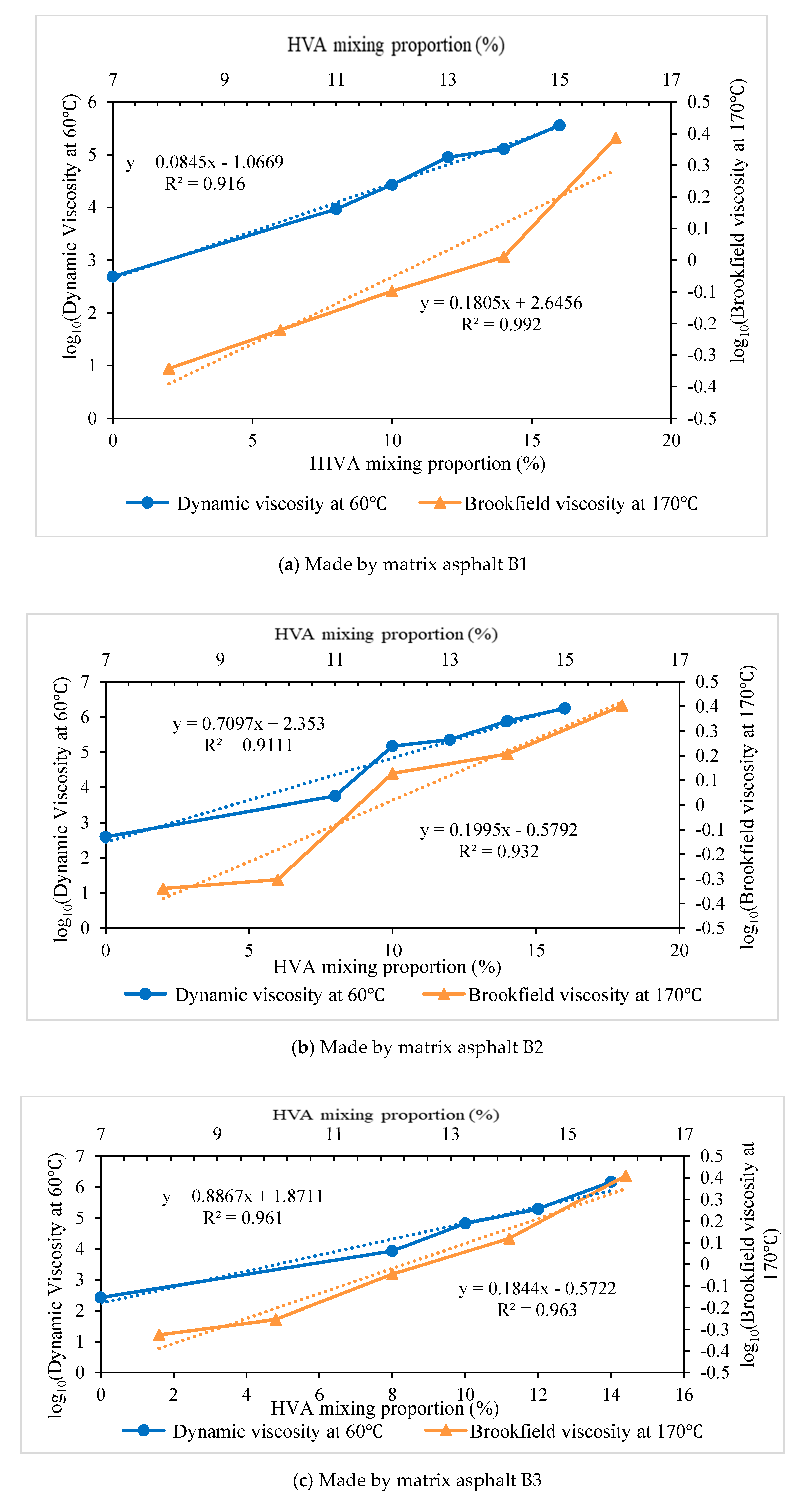 Materials 12 03776 g005a