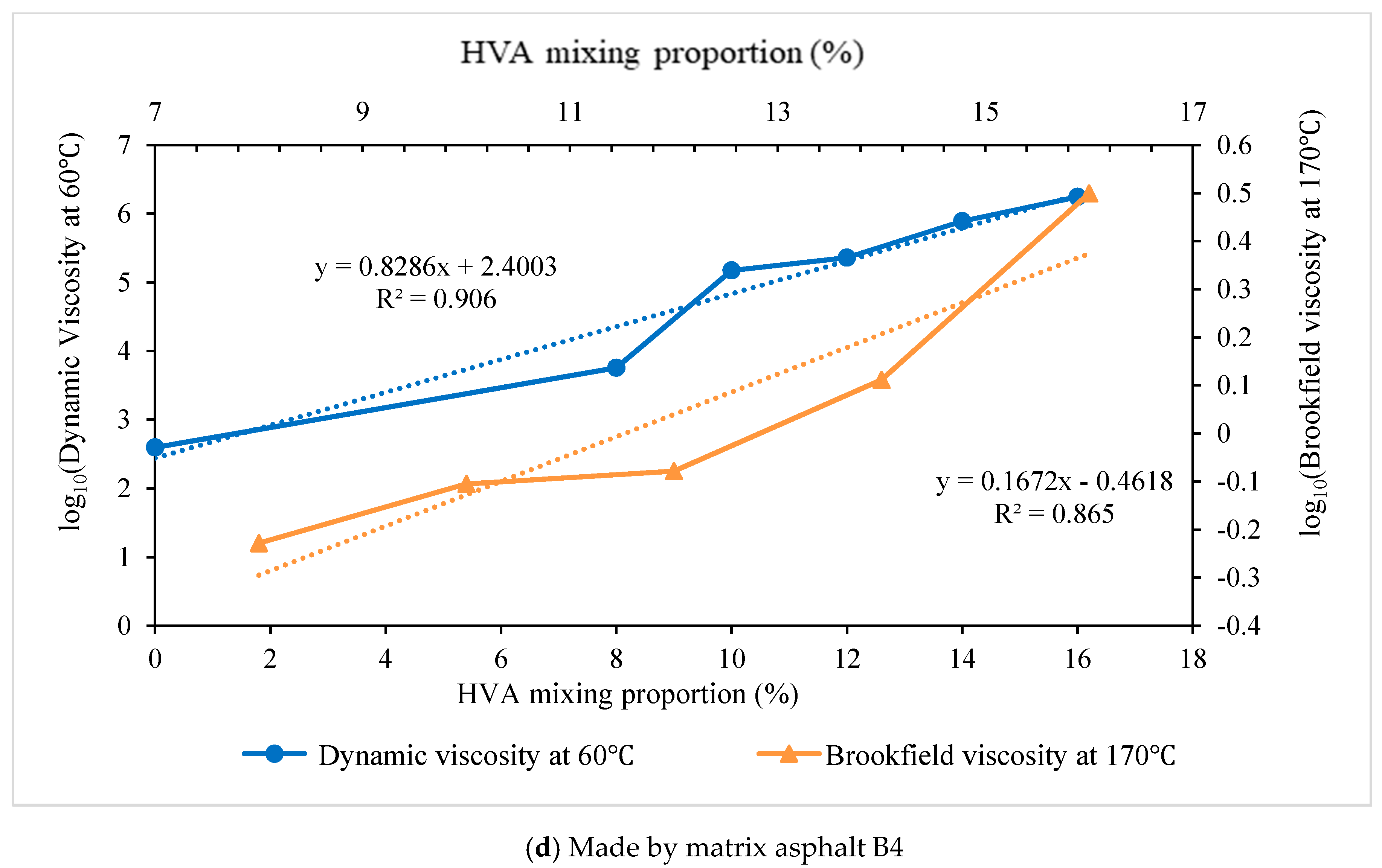 Materials 12 03776 g005b