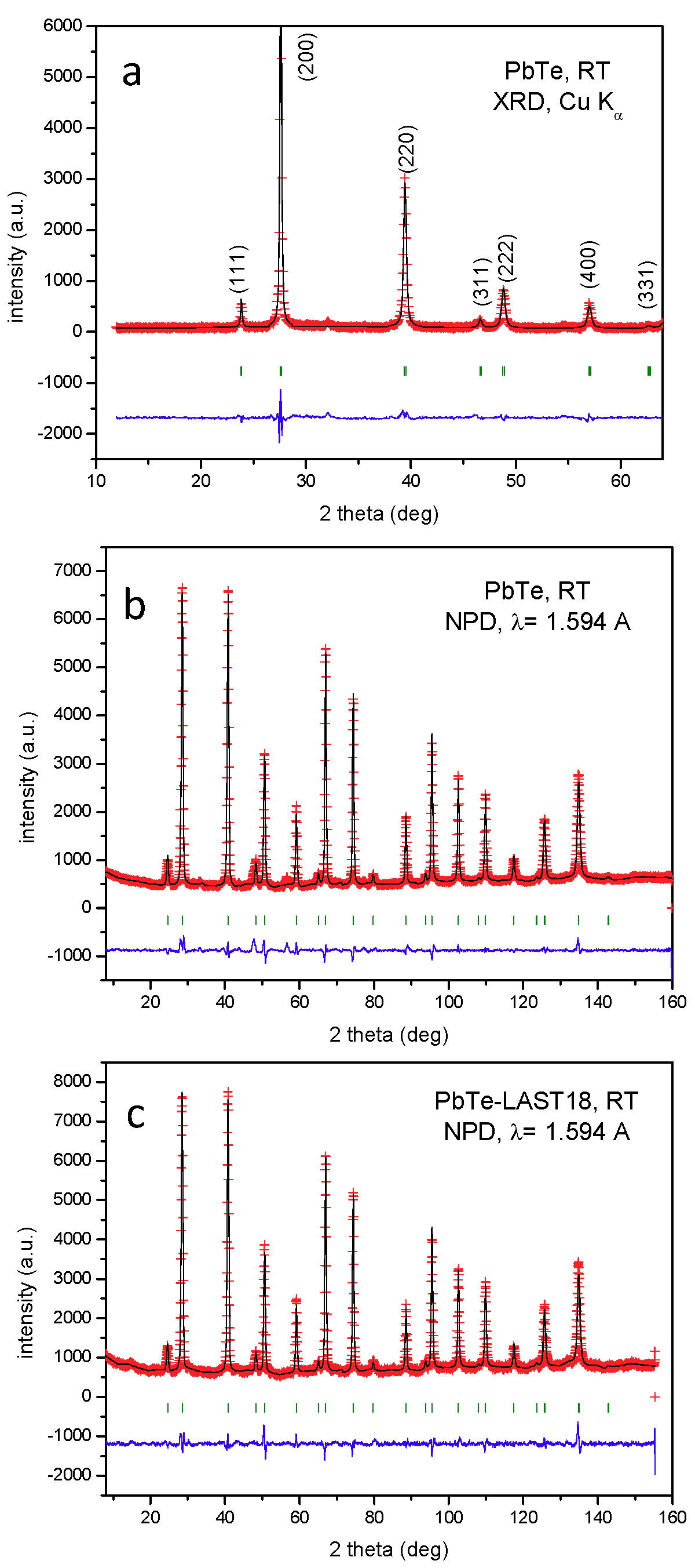 Materials 12 03783 g001