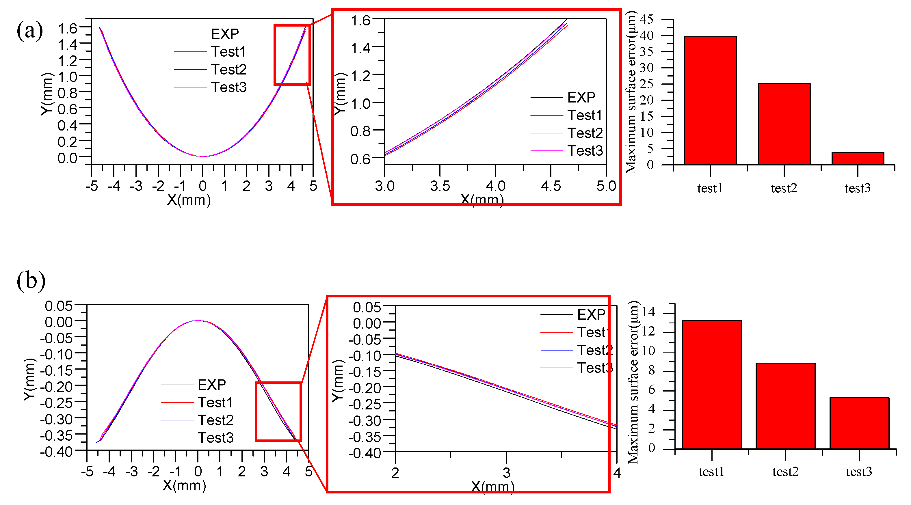 Materials 12 03788 g014