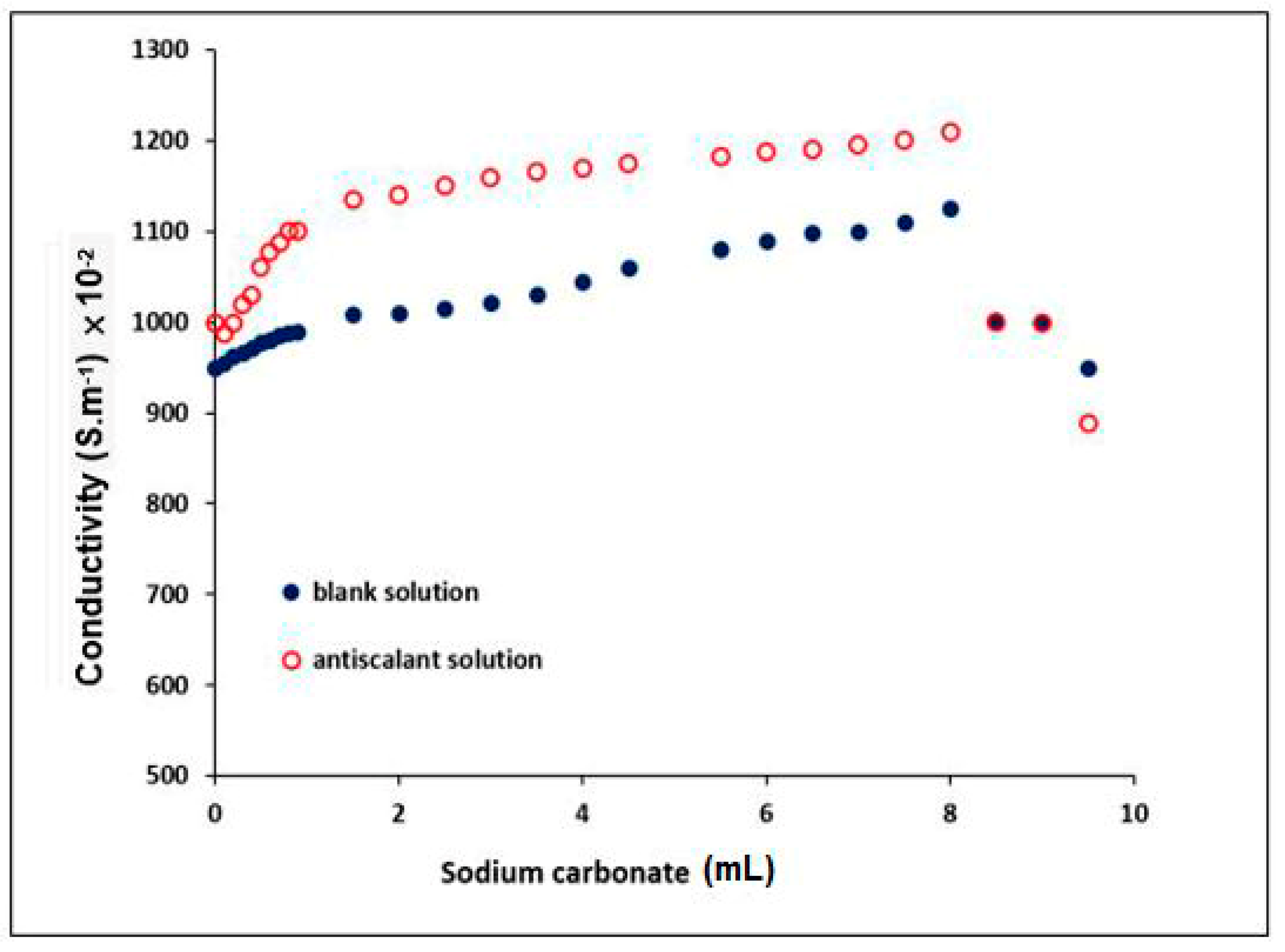 Materials 12 03800 g007