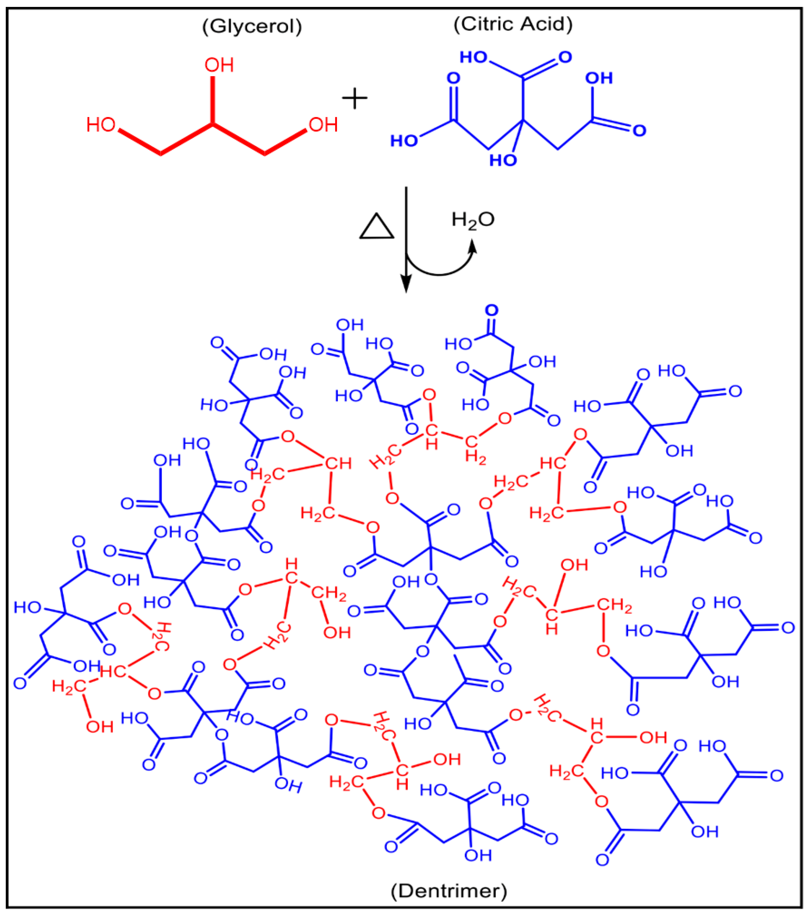 Materials 12 03800 sch002