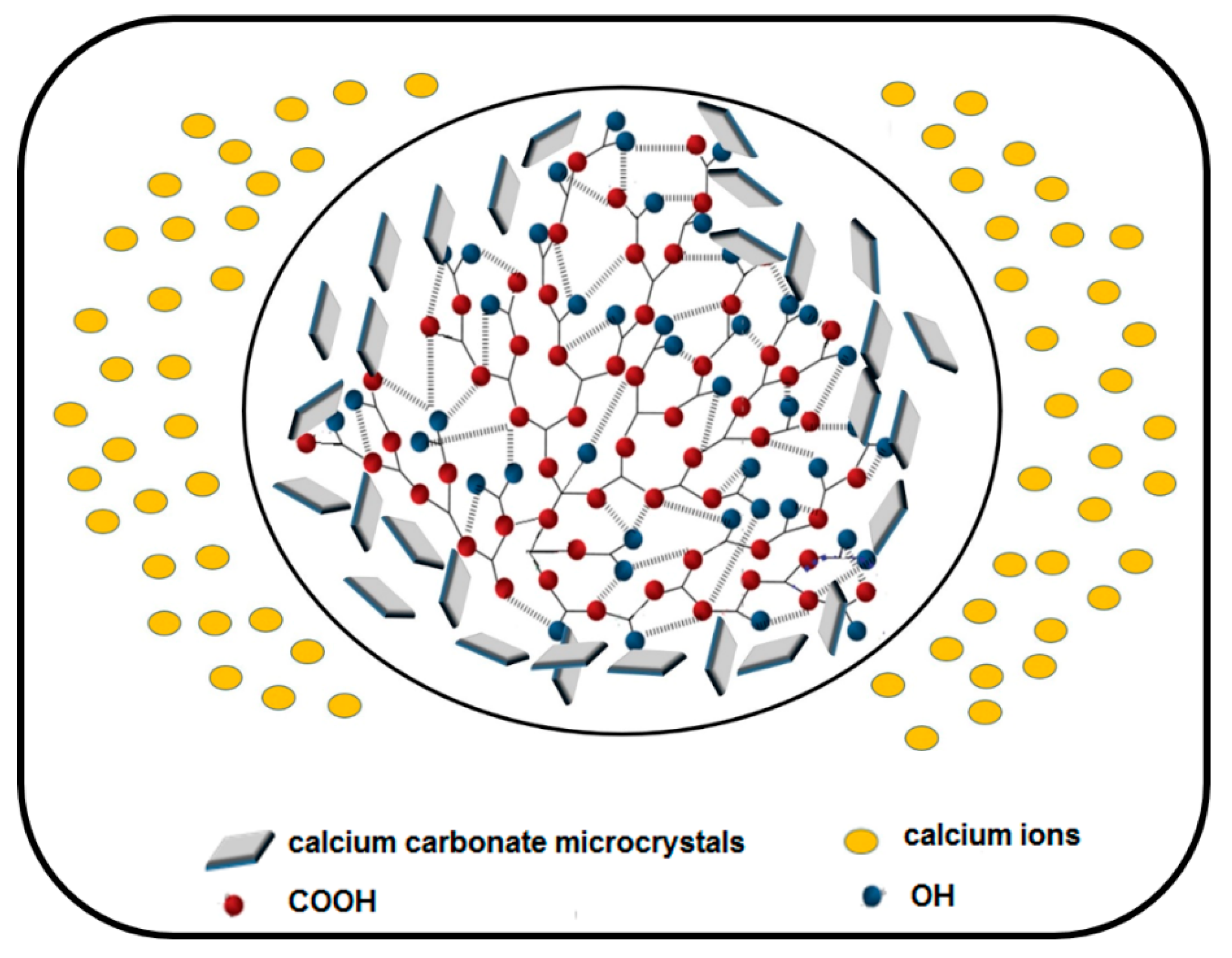 Materials 12 03800 sch003