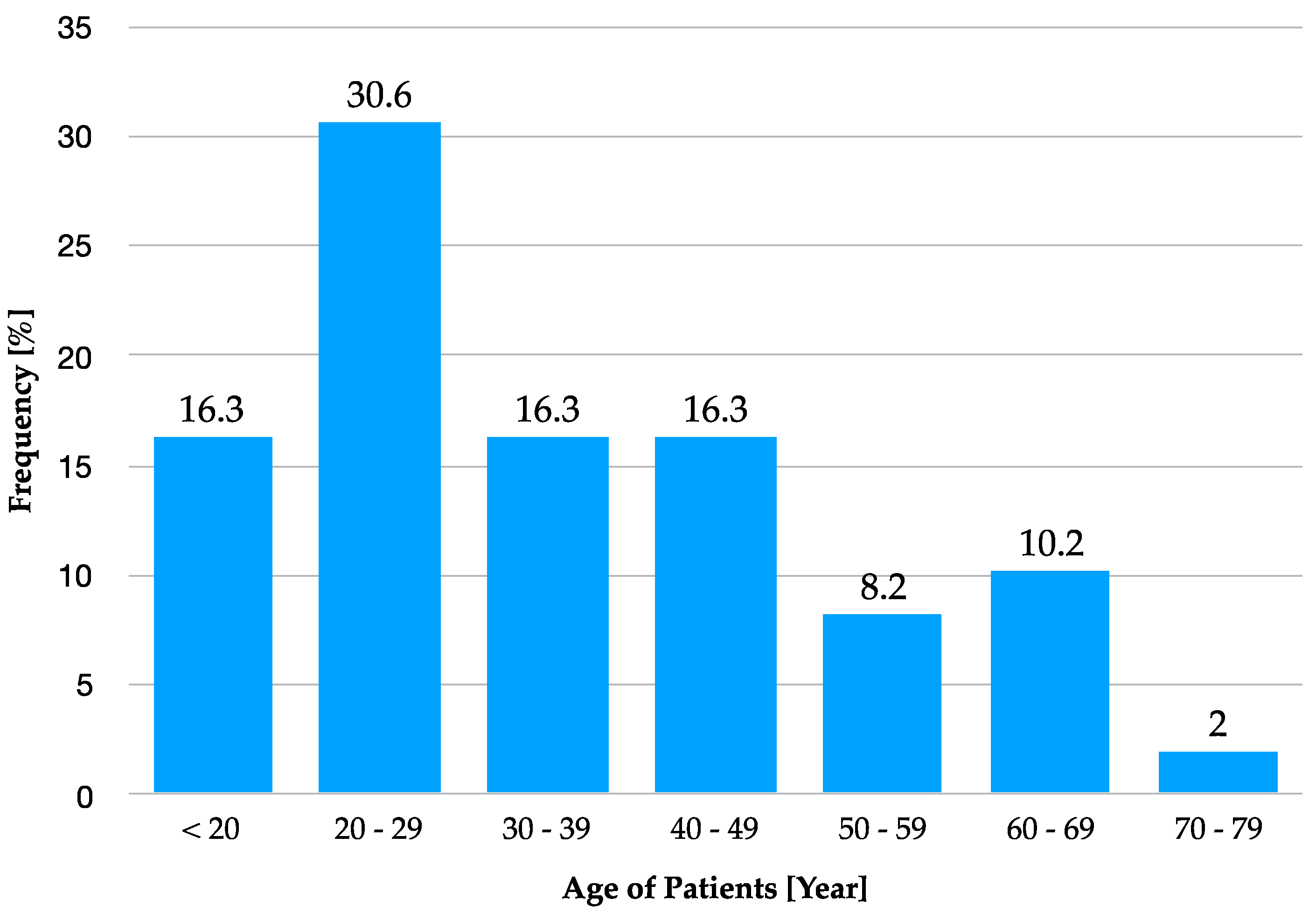 Materials 12 03802 g003