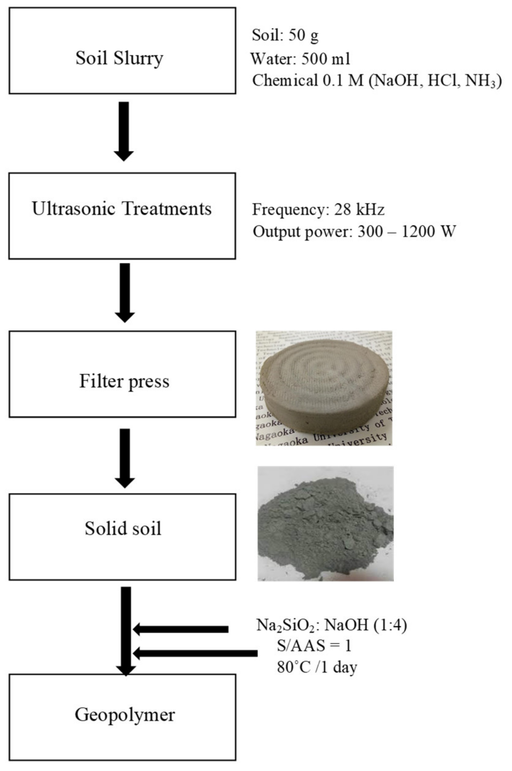 Materials 12 03804 g002 Materials 12 03804 g002