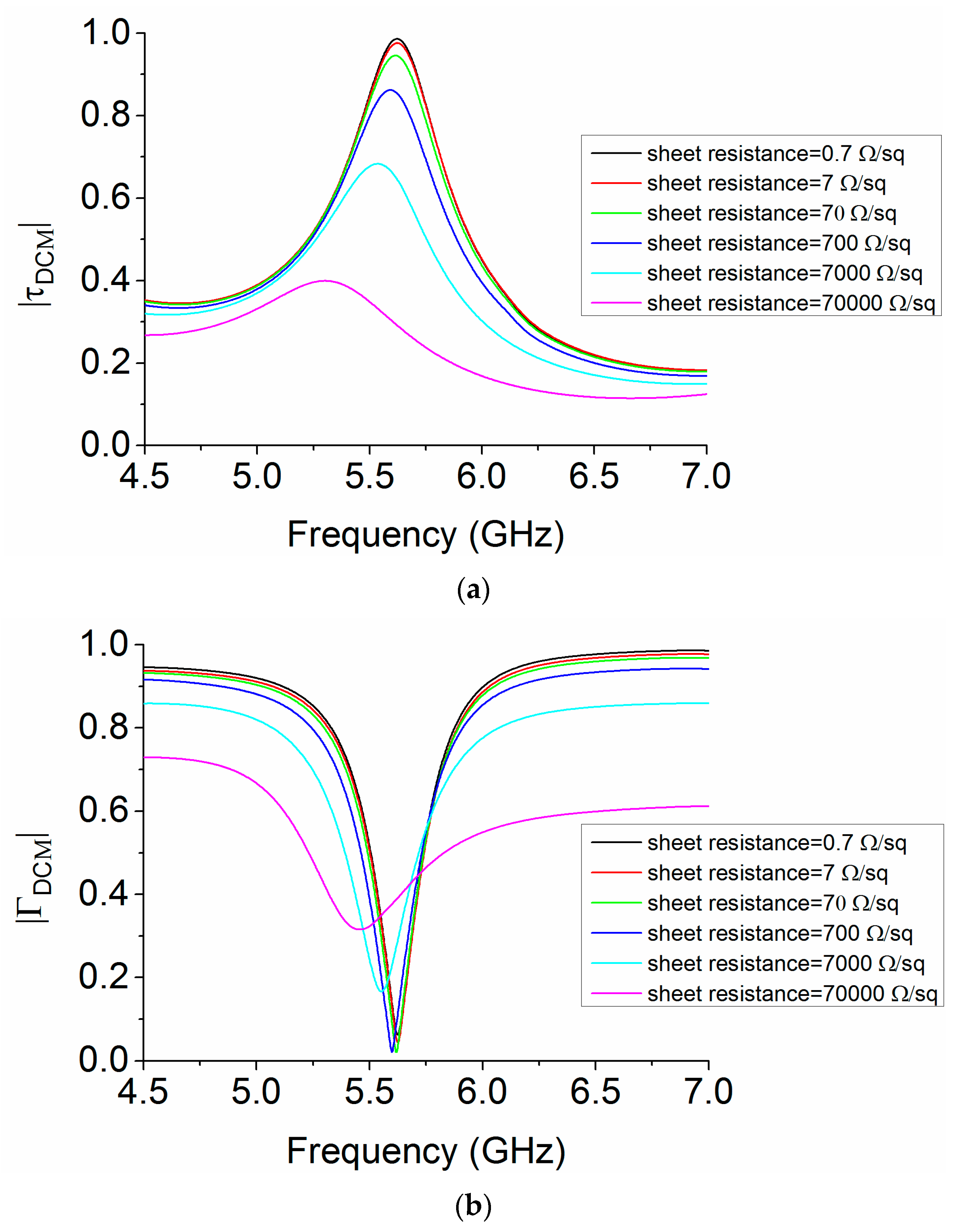 Materials 12 03805 g007