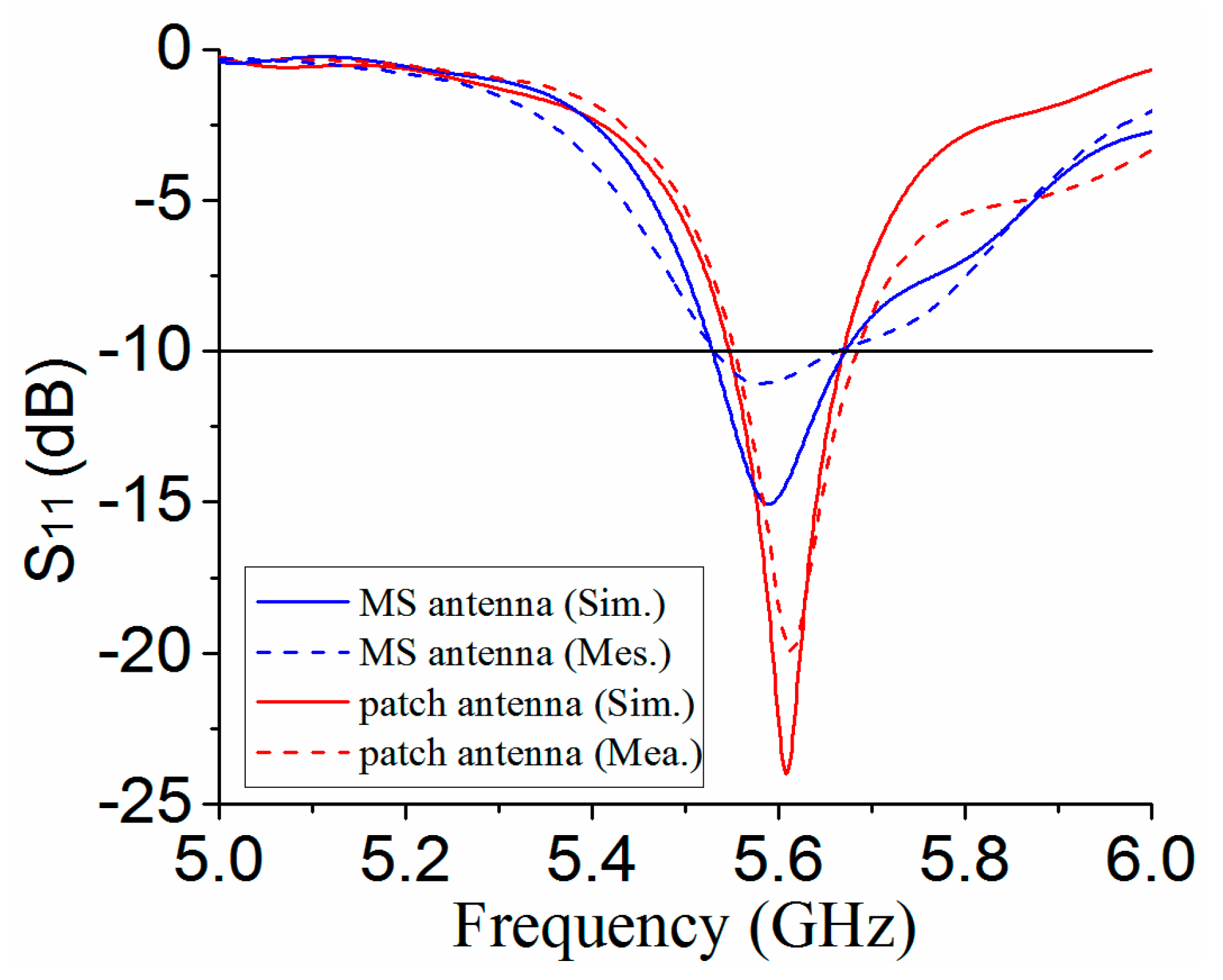 Materials 12 03805 g010
